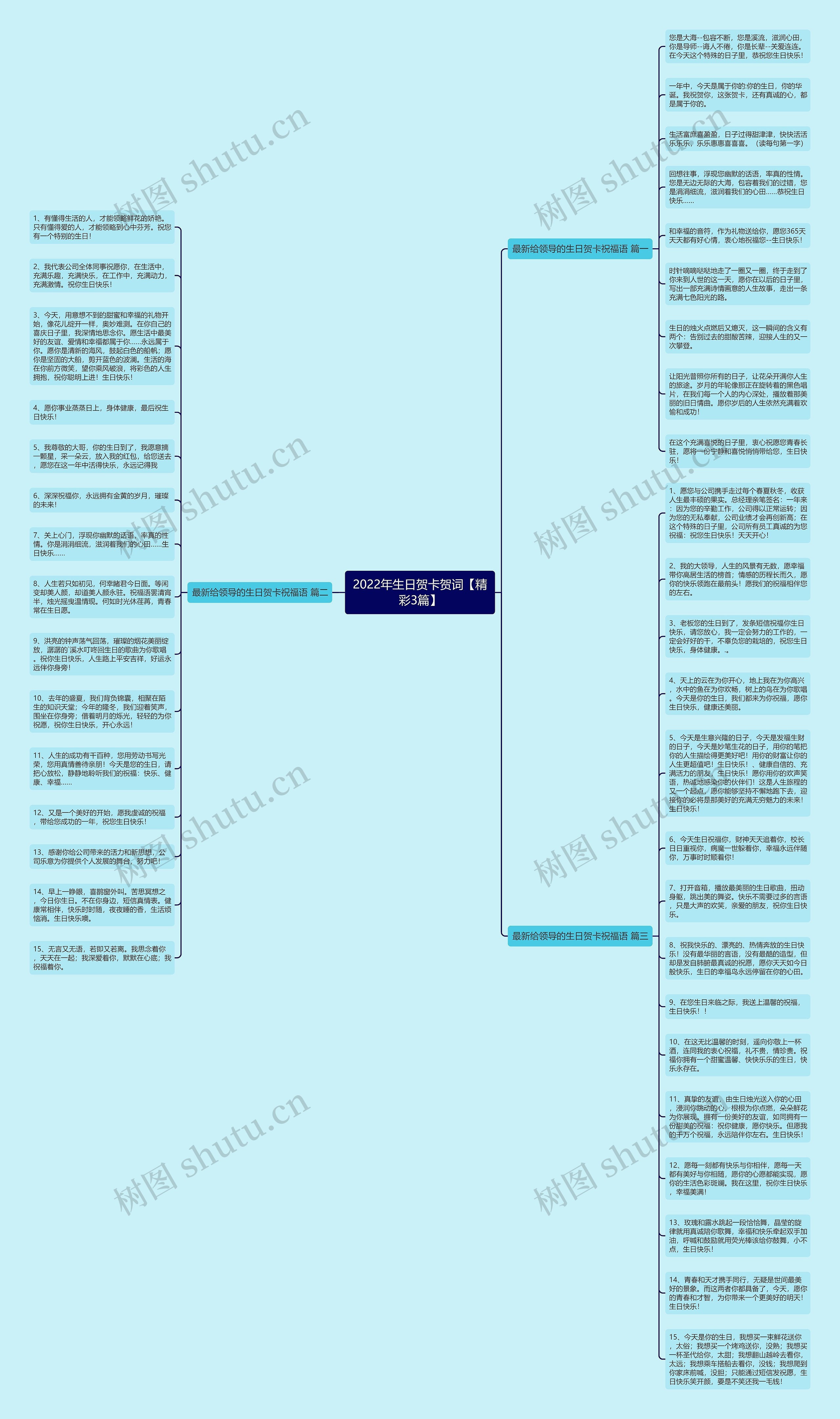 2022年生日贺卡贺词【精彩3篇】思维导图高清图 2022年生日贺卡贺词【精彩3篇】思维导图