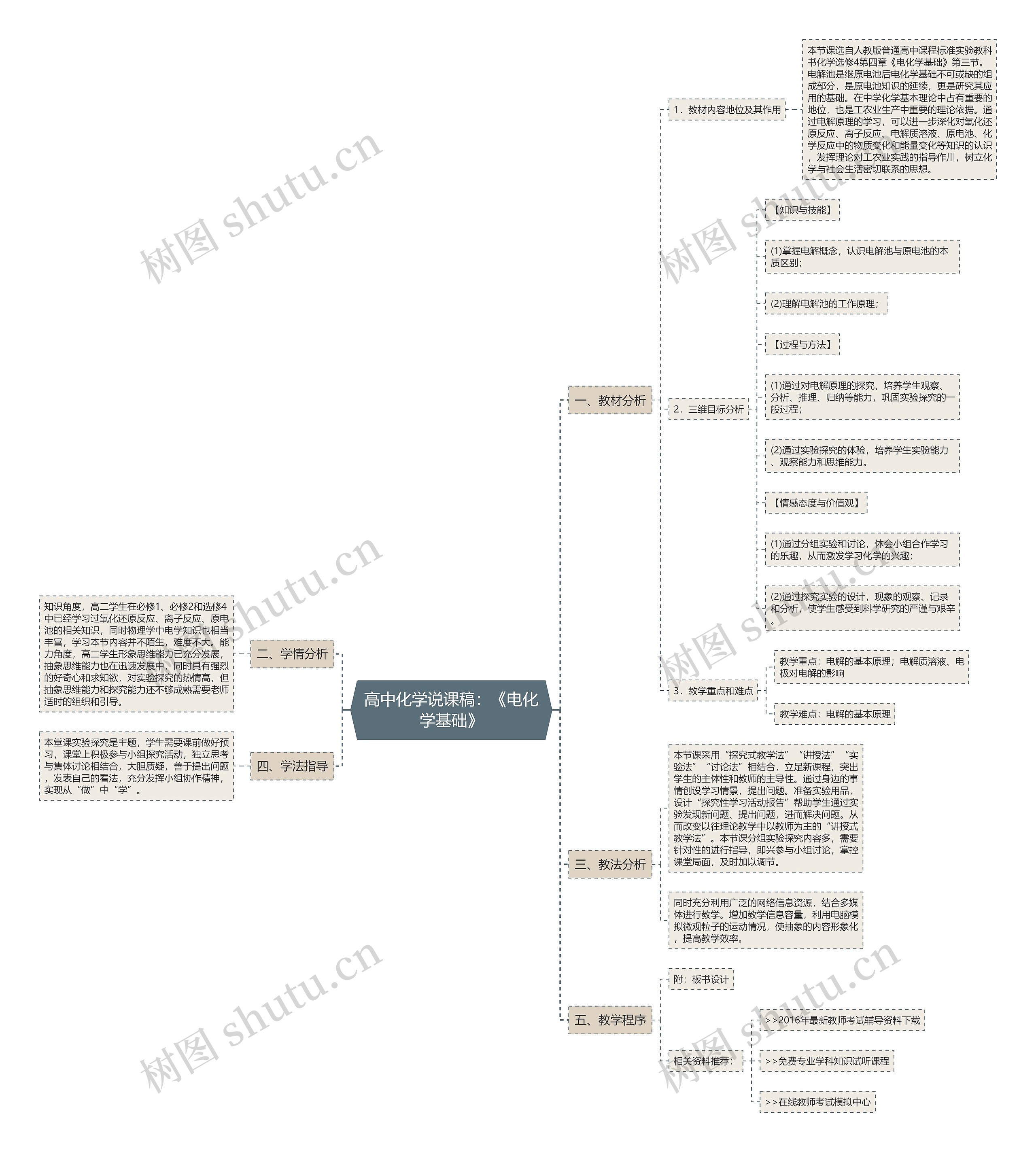 高中化学说课稿：《电化学基础》思维导图