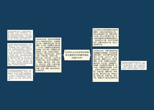 2008年上半年全球反倾销新立案数和采取最终措施的案件分析