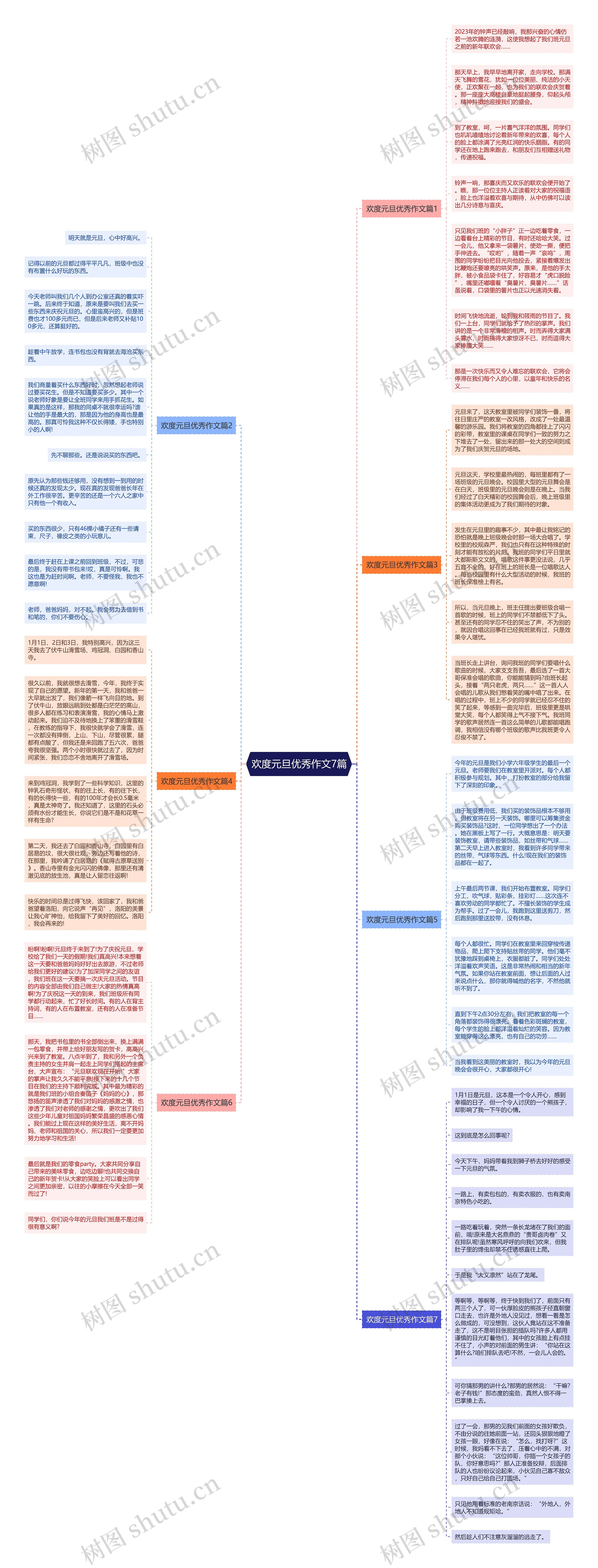 欢度元旦优秀作文7篇思维导图