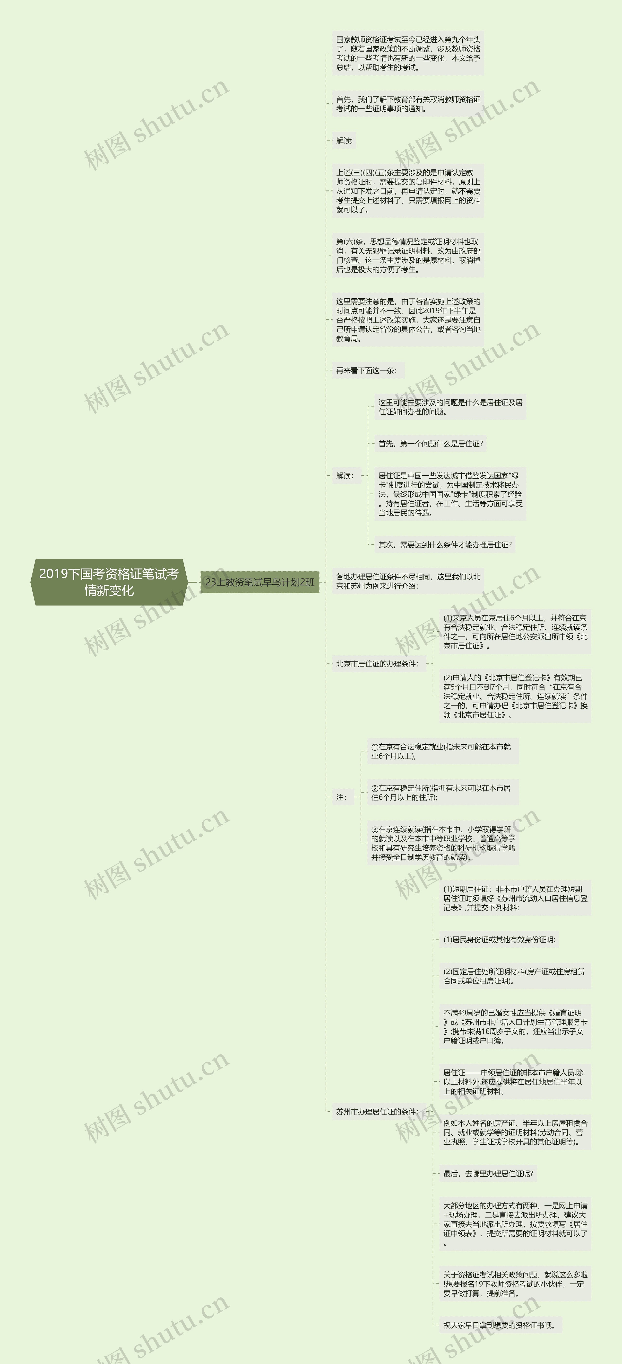 2019下国考资格证笔试考情新变化