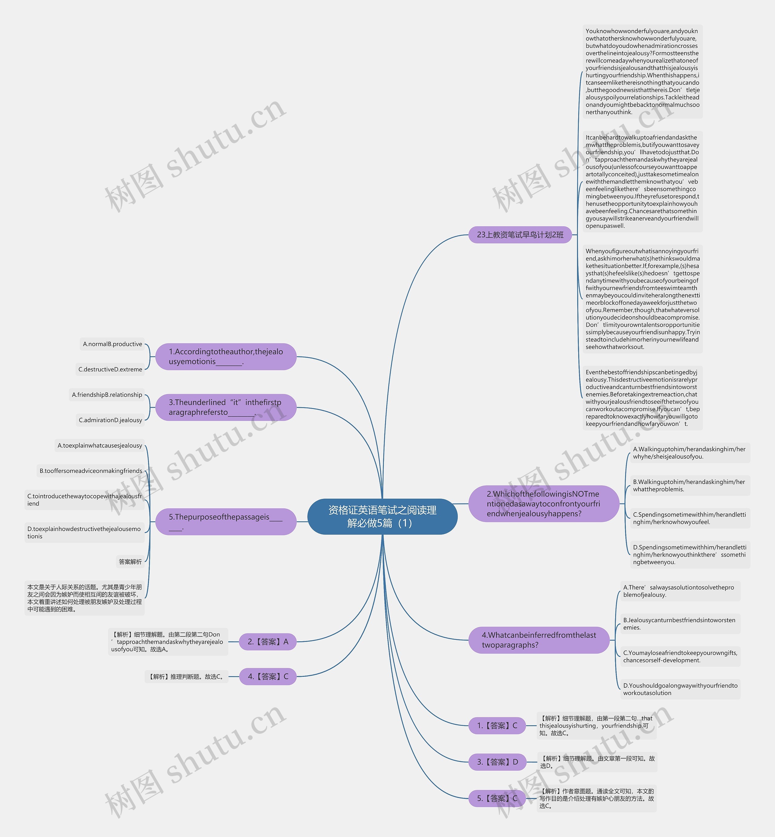 资格证英语笔试之阅读理解必做5篇（1）思维导图