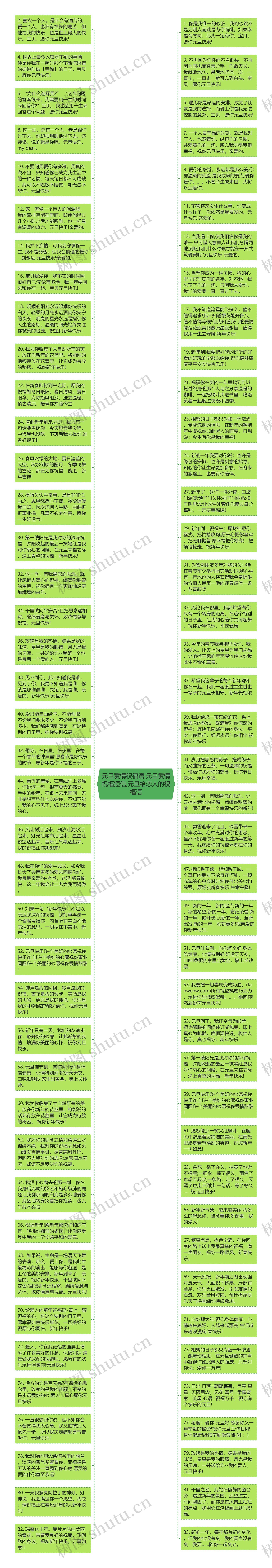 元旦爱情祝福语,元旦爱情祝福短信,元旦给恋人的祝福语