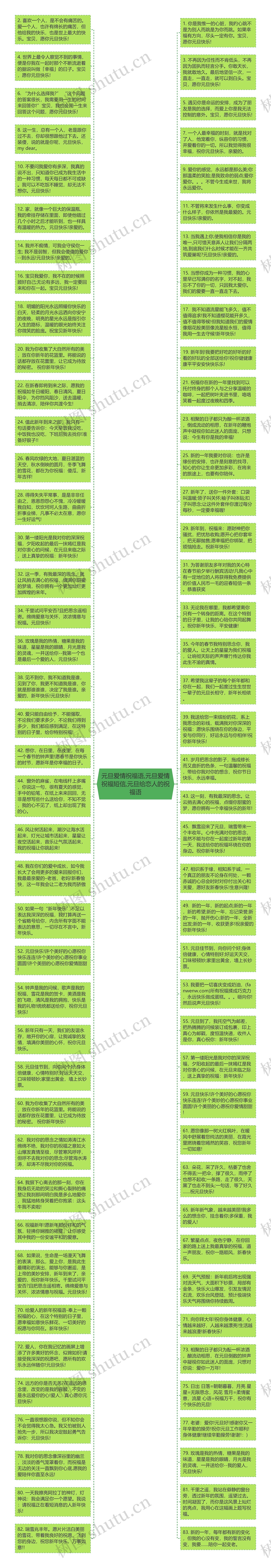 元旦爱情祝福语,元旦爱情祝福短信,元旦给恋人的祝福语