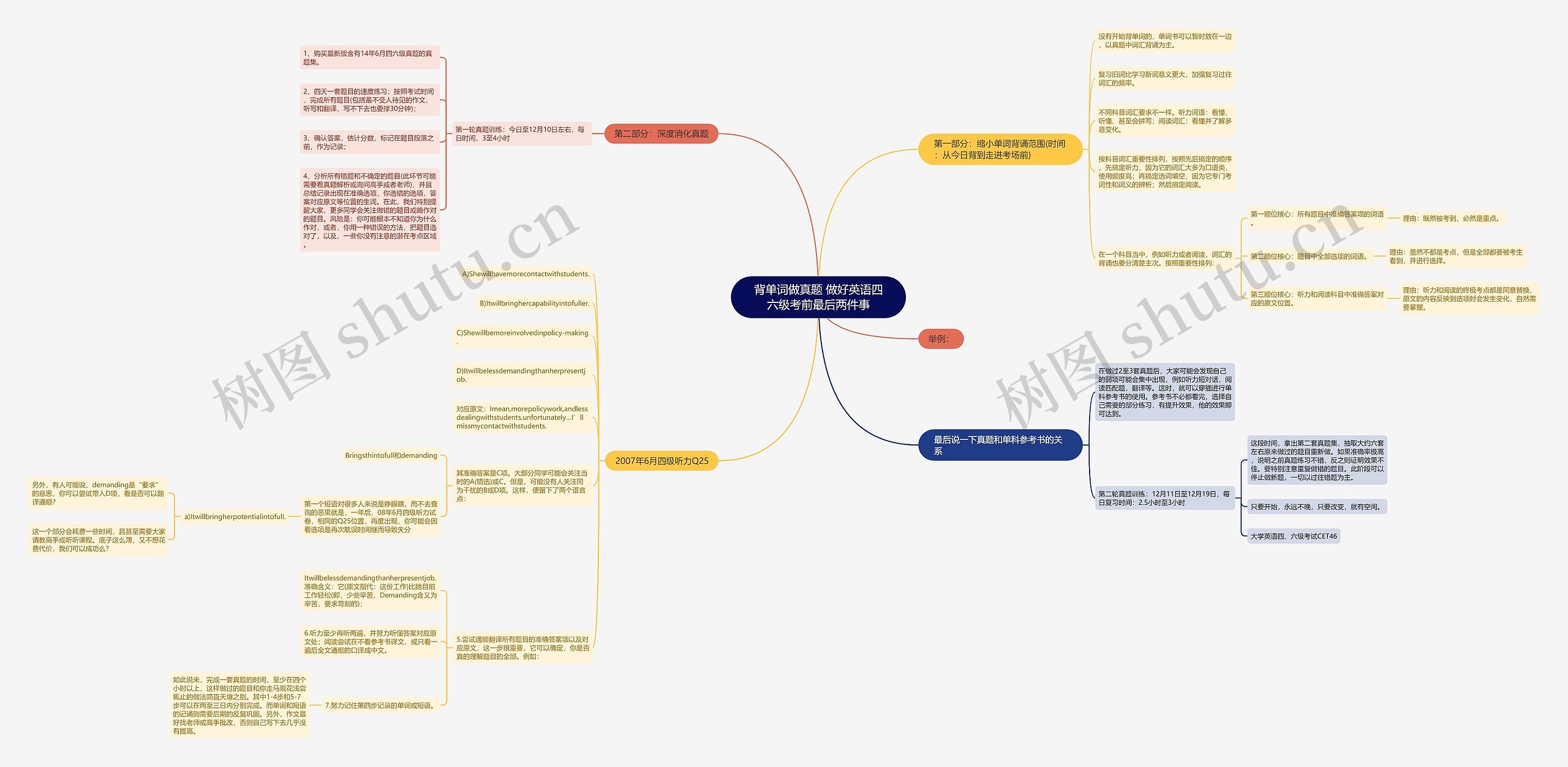 背单词做真题 做好英语四六级考前最后两件事思维导图