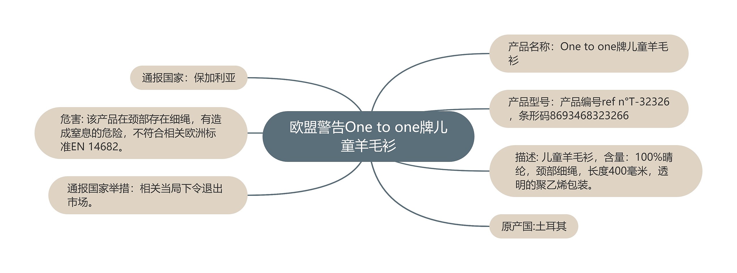 欧盟警告One to one牌儿童羊毛衫