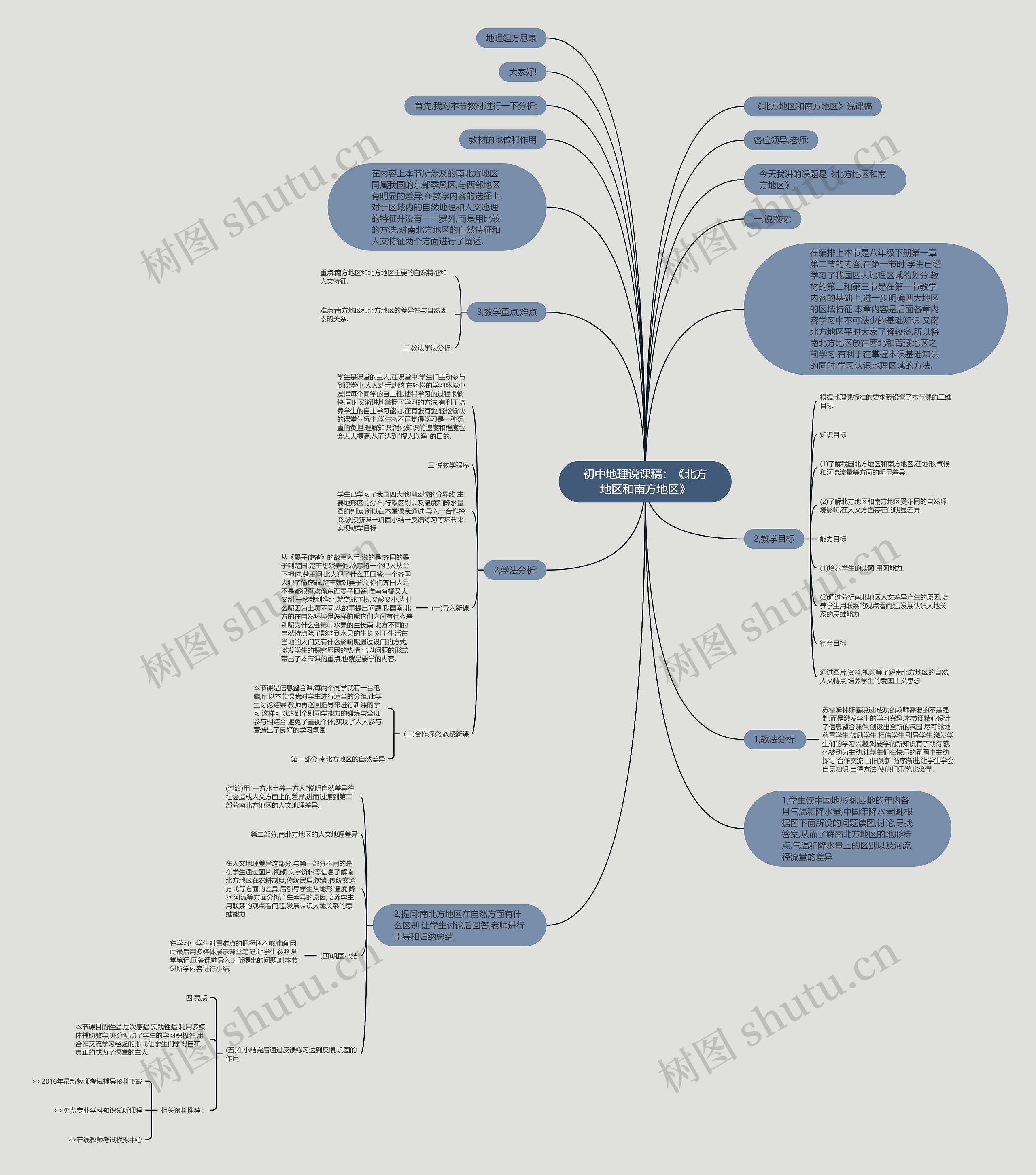 初中地理说课稿:《北方地区和南方地区》 初中地理说课稿:《北方地区和南方地区》