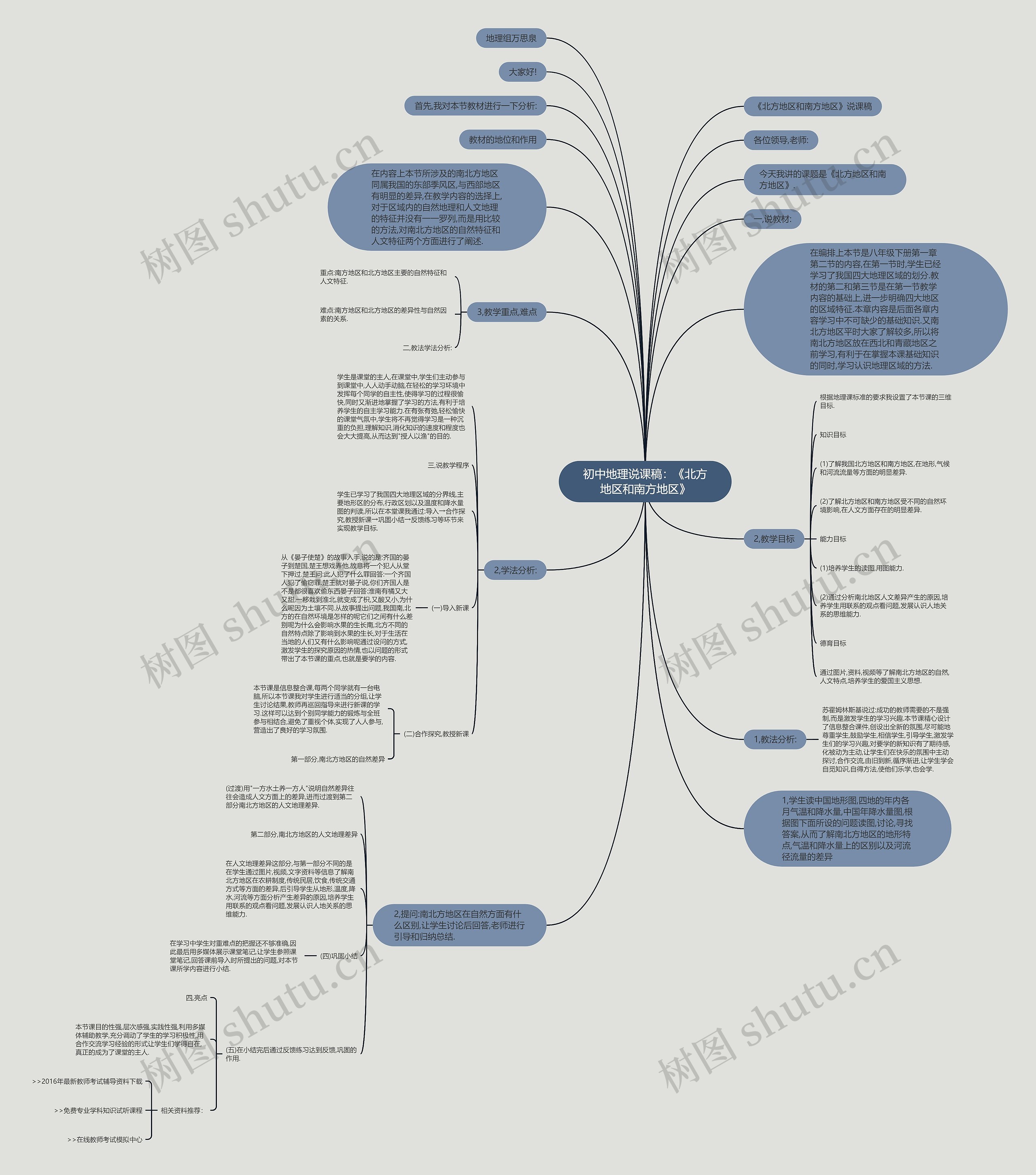 初中地理说课稿：《北方地区和南方地区》思维导图