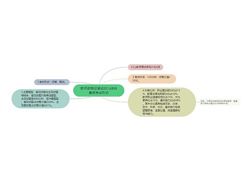 教师资格证笔试幼儿综合素质考试形式