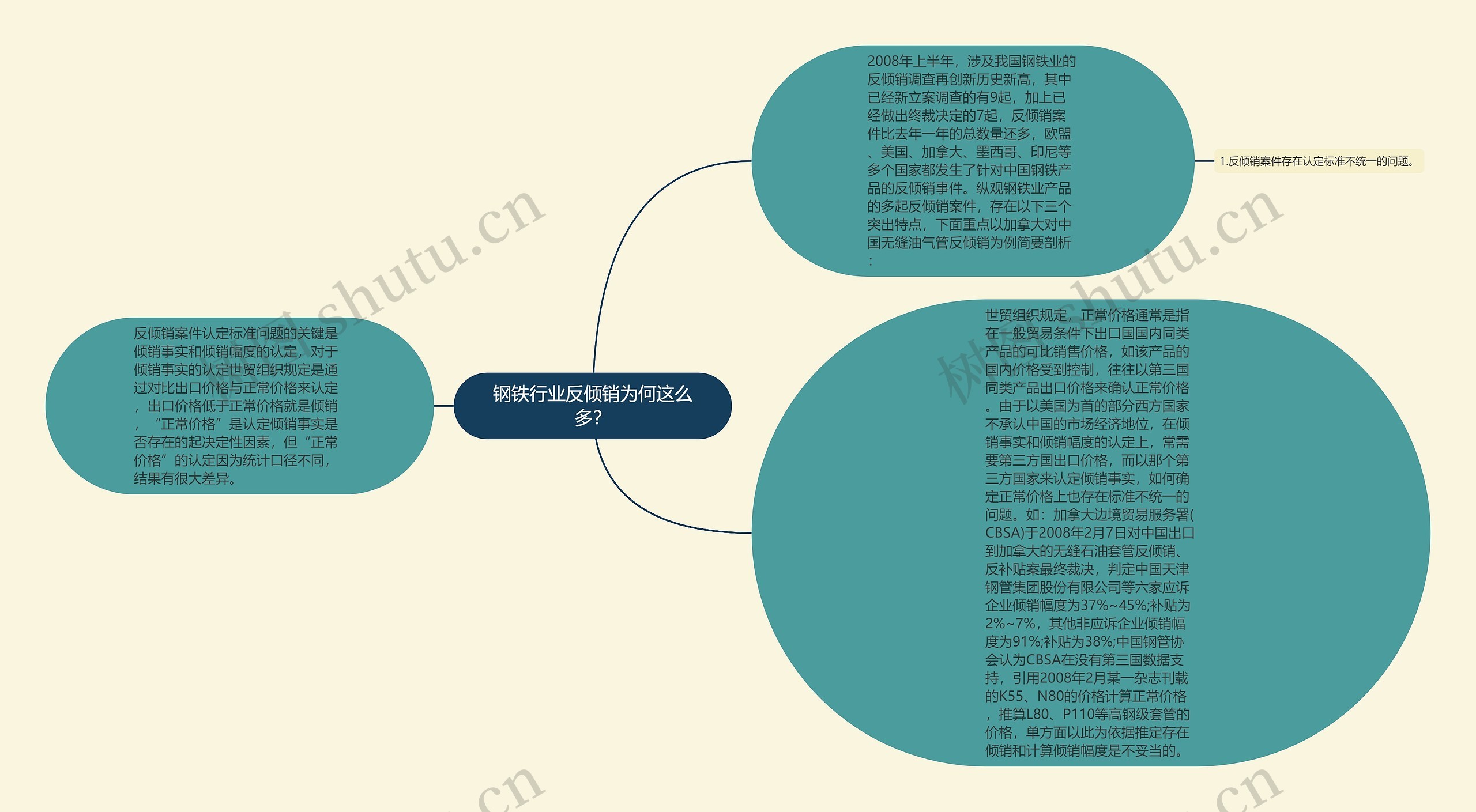 钢铁行业反倾销为何这么多？