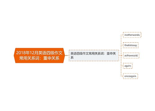 2018年12月英语四级作文常用关系词：重申关系