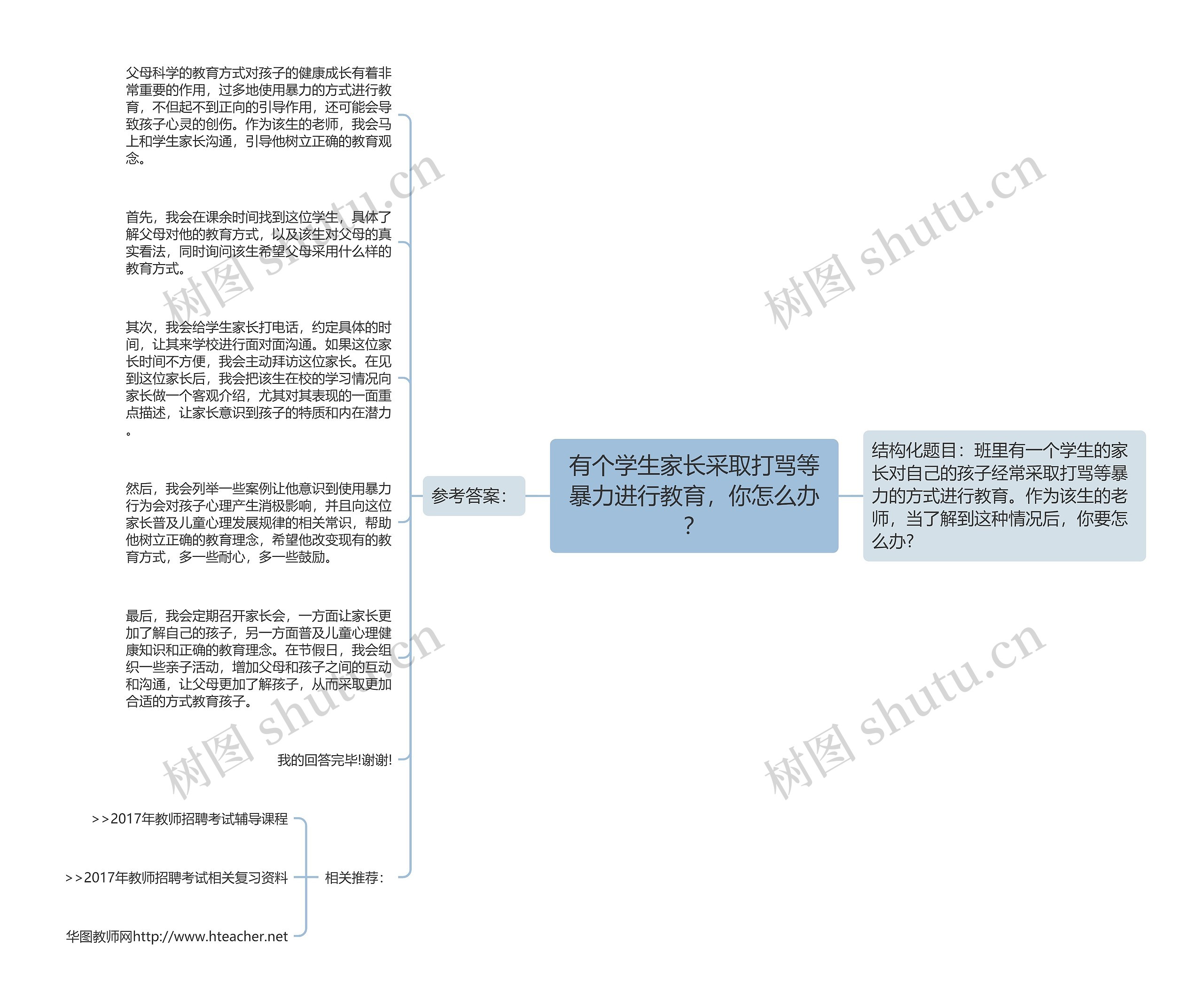 有个学生家长采取打骂等暴力进行教育，你怎么办？思维导图