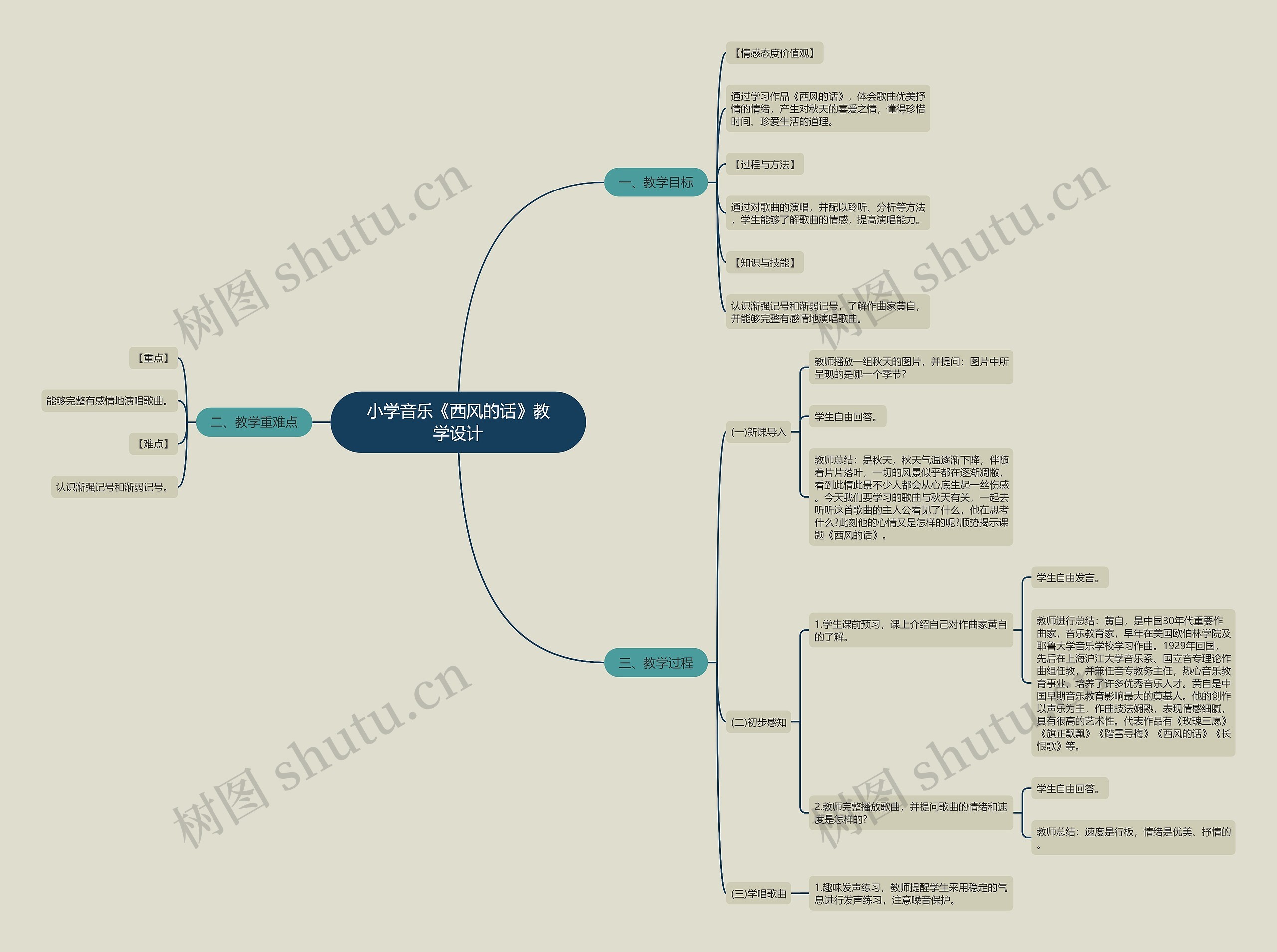 小学音乐《西风的话》教学设计思维导图