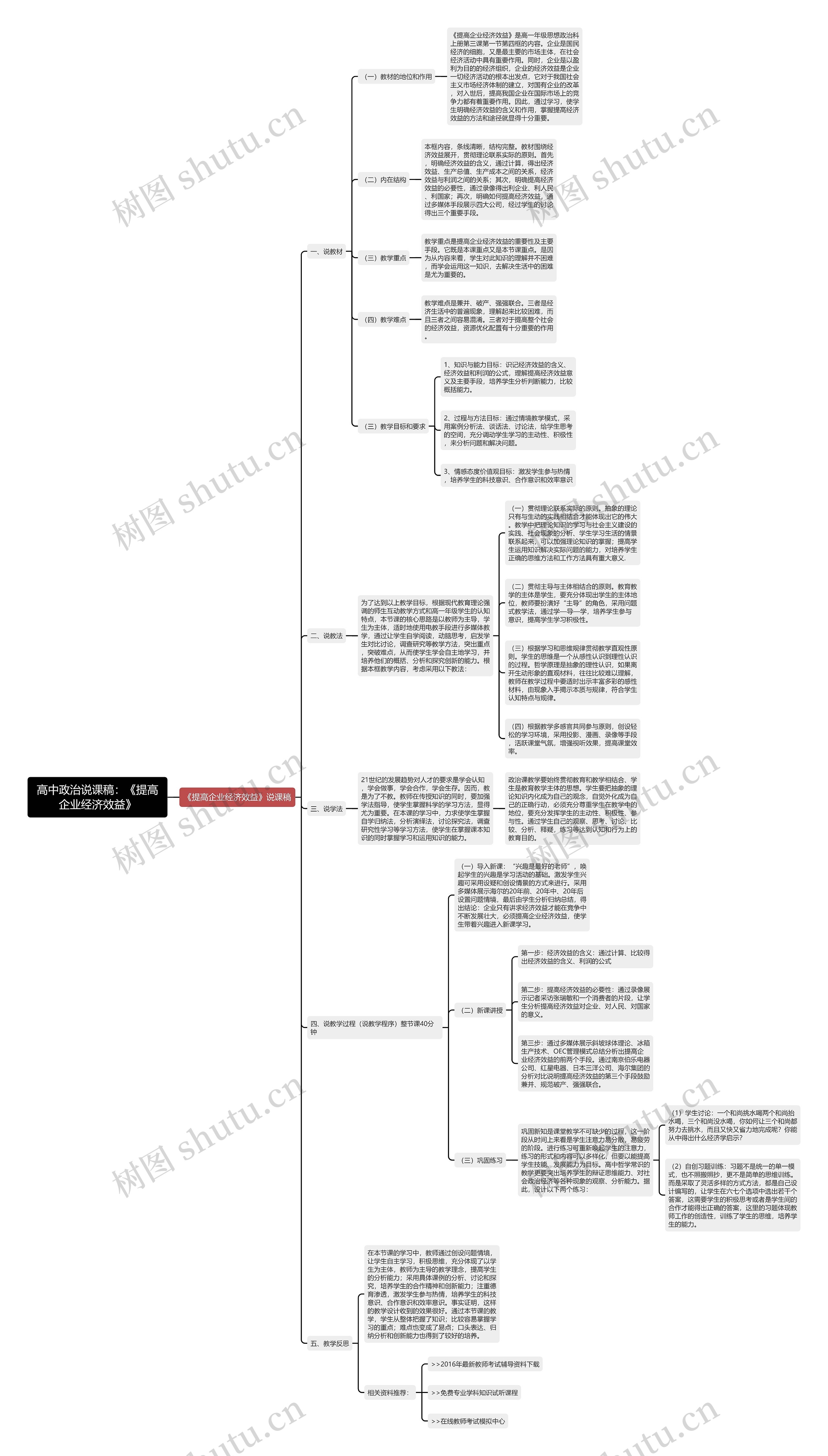 高中政治说课稿：《提高企业经济效益》