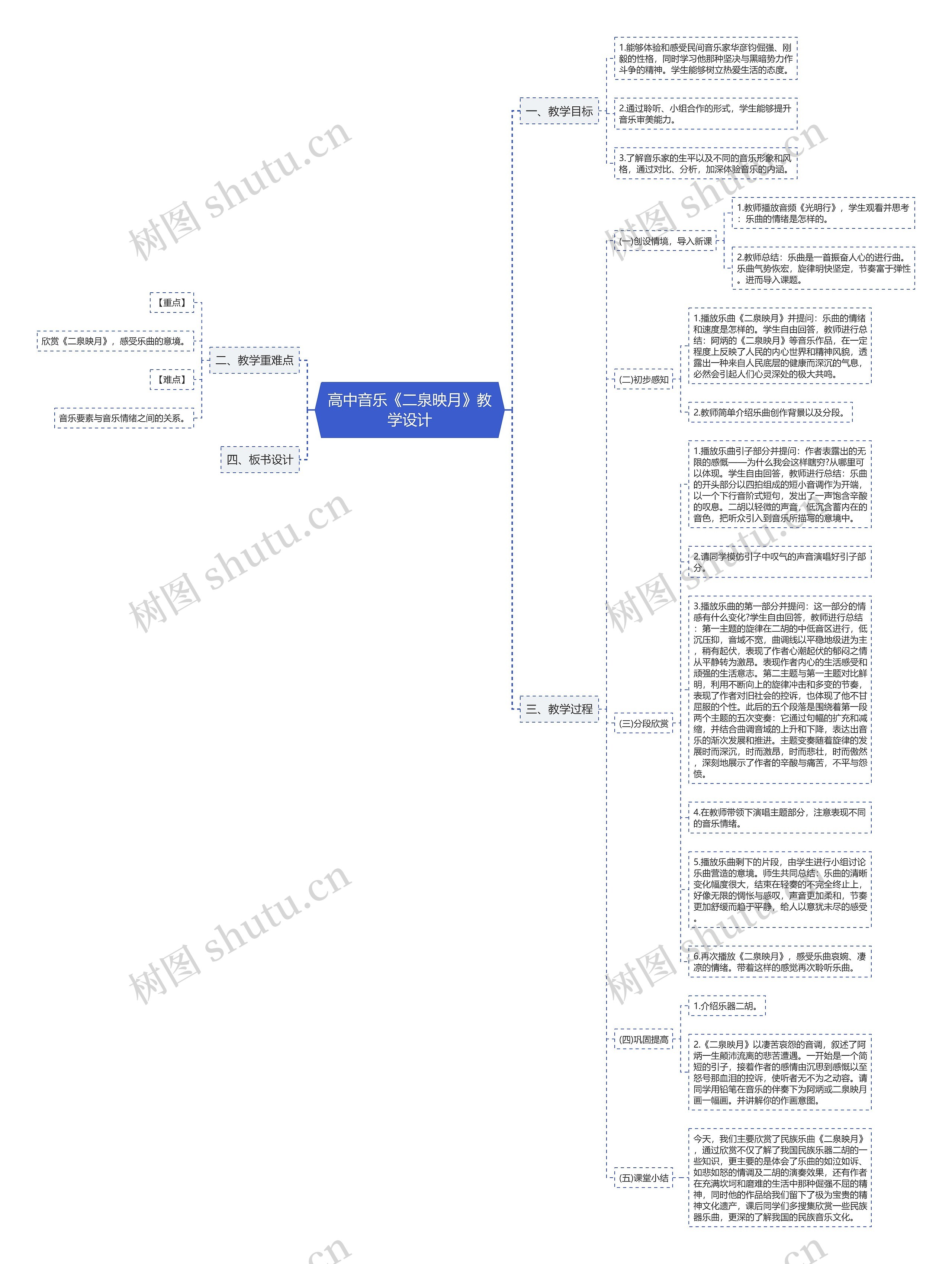 高中音乐《二泉映月》教学设计思维导图
