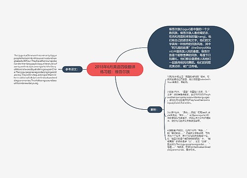 2018年6月英语四级翻译练习题：维吾尔族
