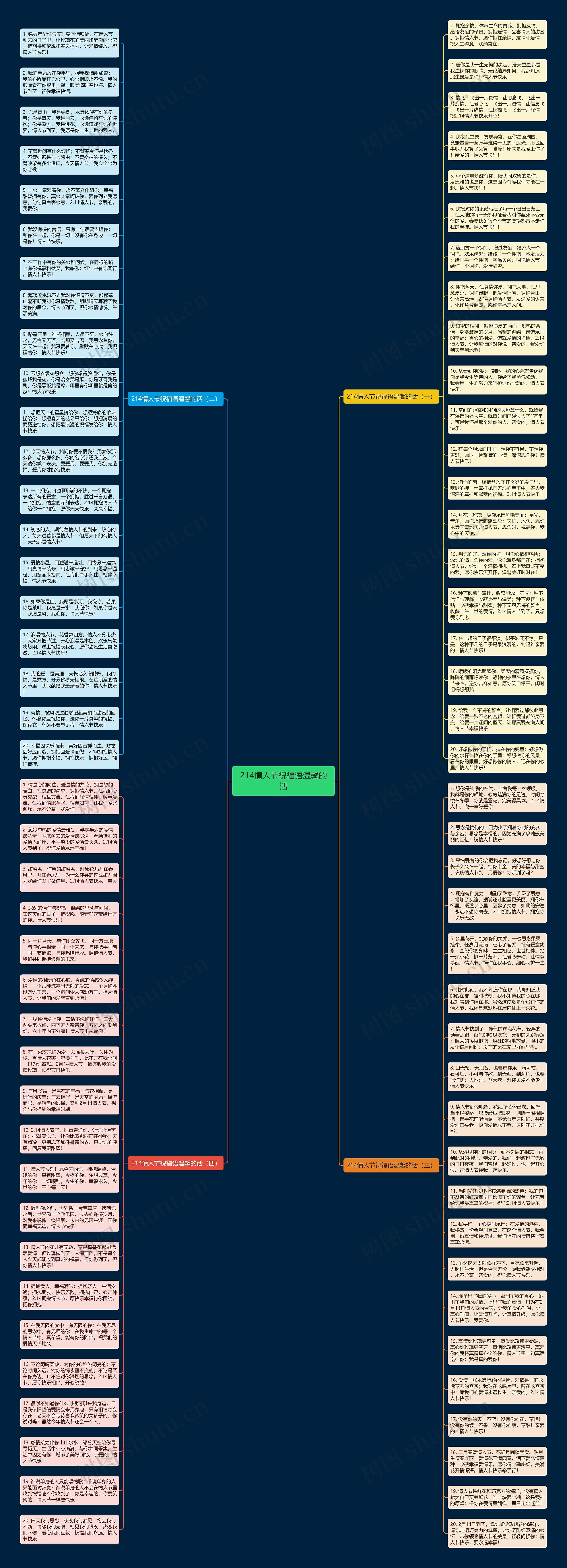 214情人节祝福语温馨的话思维导图