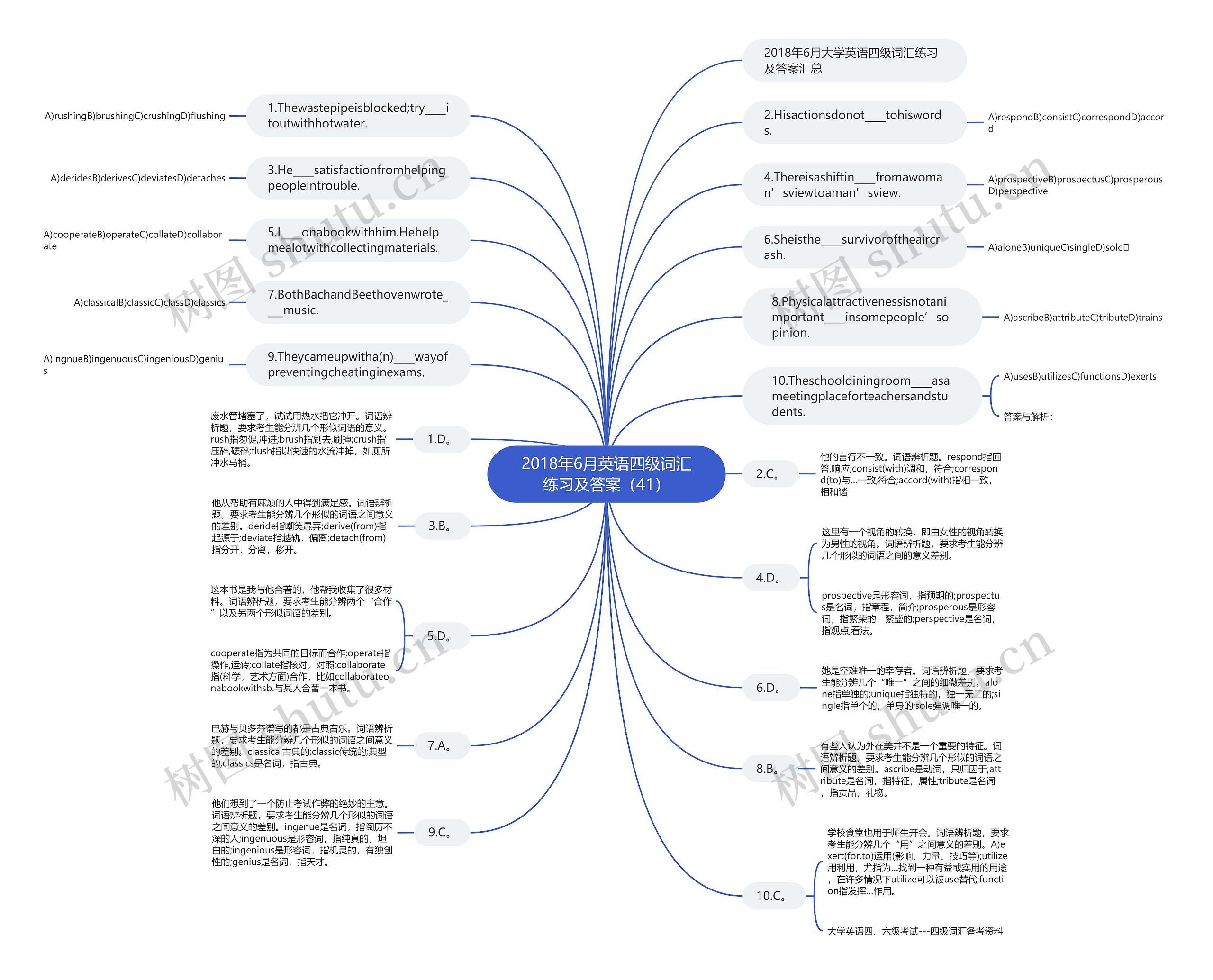 2018年6月英语四级词汇练习及答案（41）思维导图