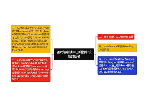 四六级考试中出现概率较高的地名