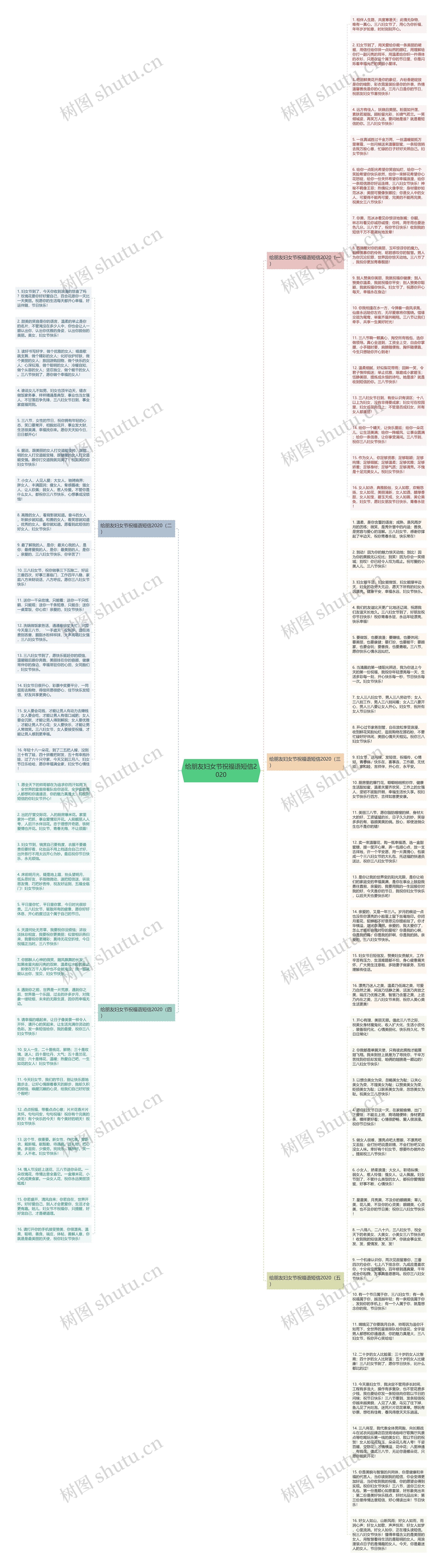 给朋友妇女节祝福语短信2020思维导图