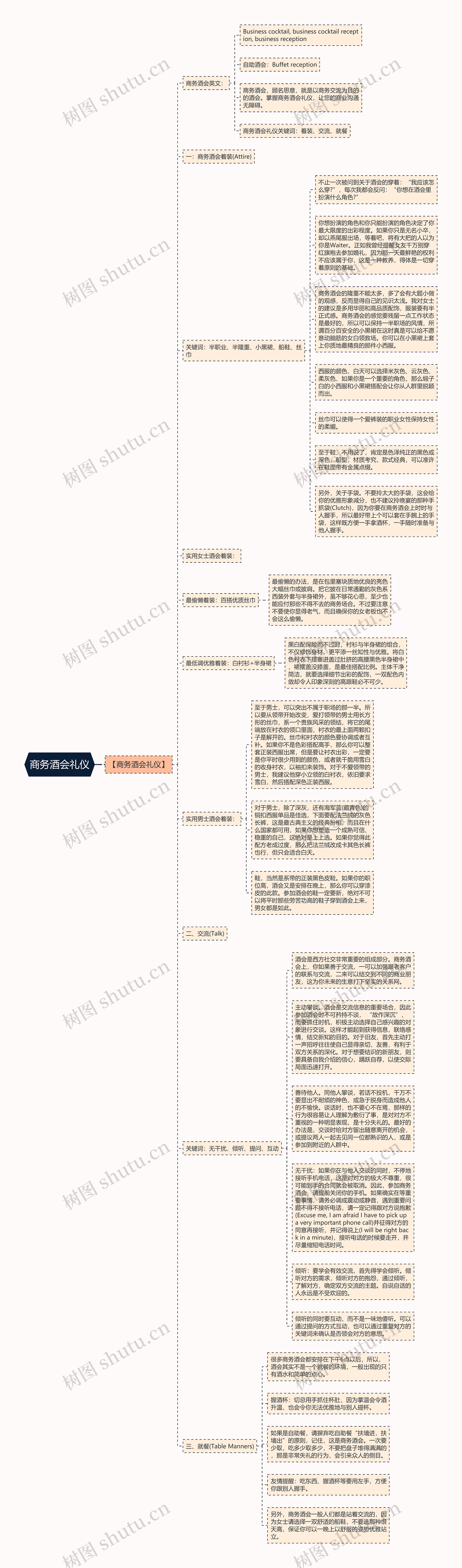 商务酒会礼仪