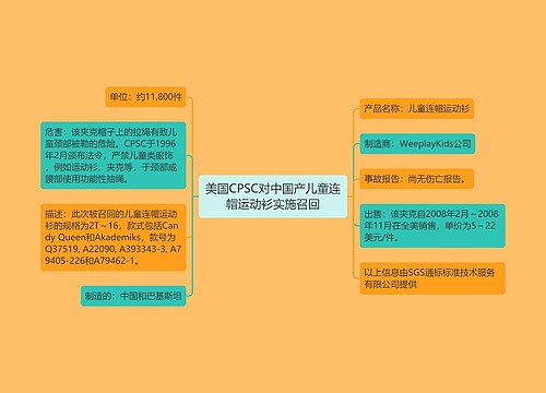 美国CPSC对中国产儿童连帽运动衫实施召回