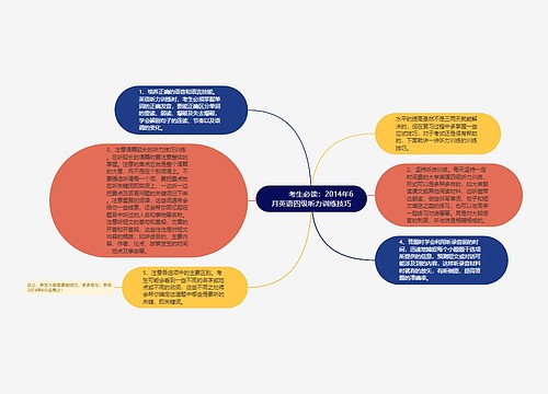         	考生必读：2014年6月英语四级听力训练技巧