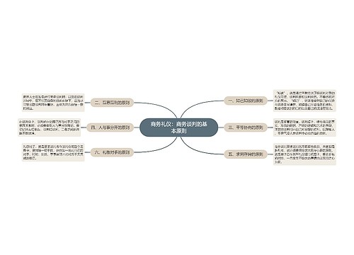 商务礼仪：商务谈判的基本原则