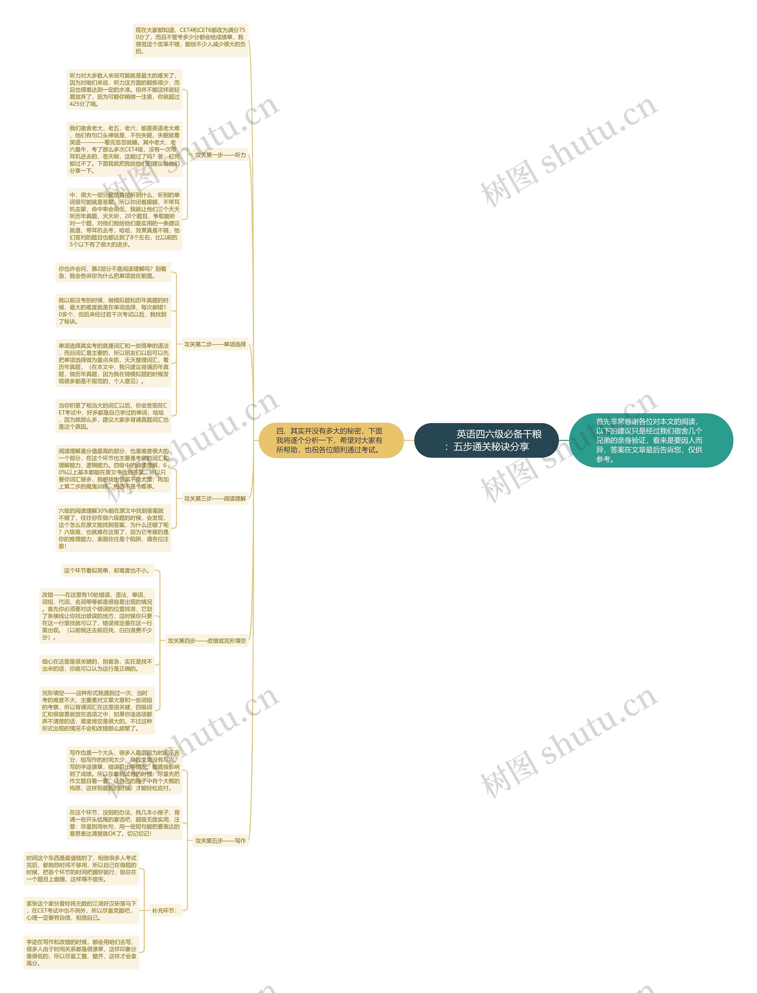         	英语四六级必备干粮：五步通关秘诀分享思维导图