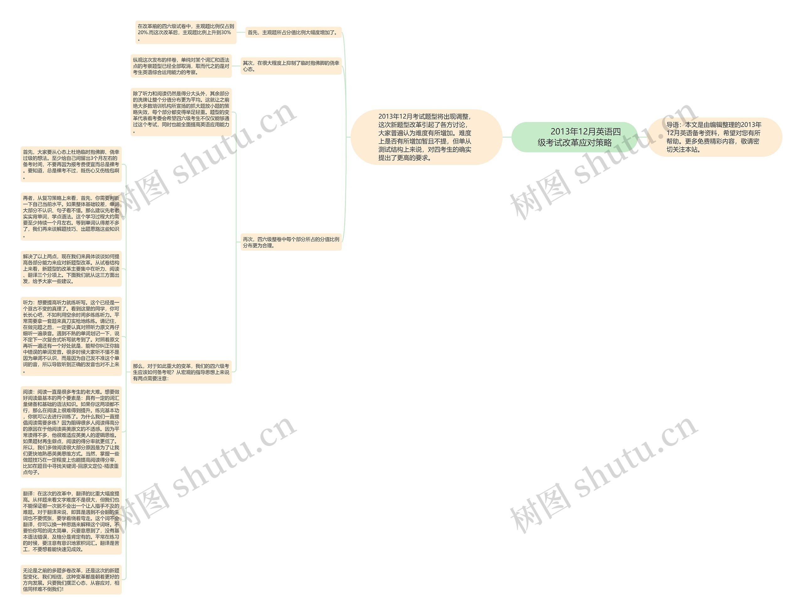         	2013年12月英语四级考试改革应对策略思维导图