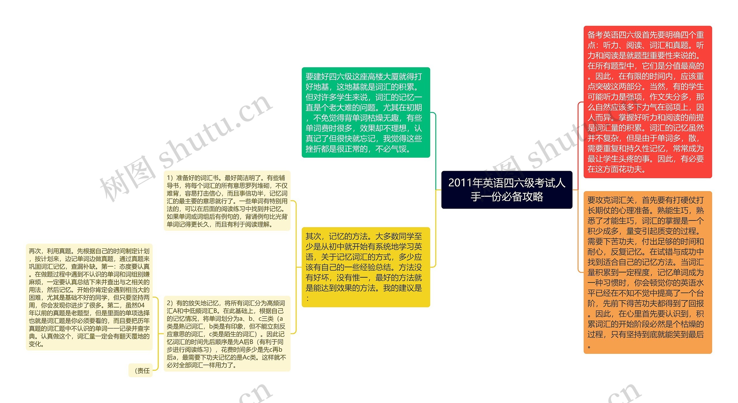 2011年英语四六级考试人手一份必备攻略