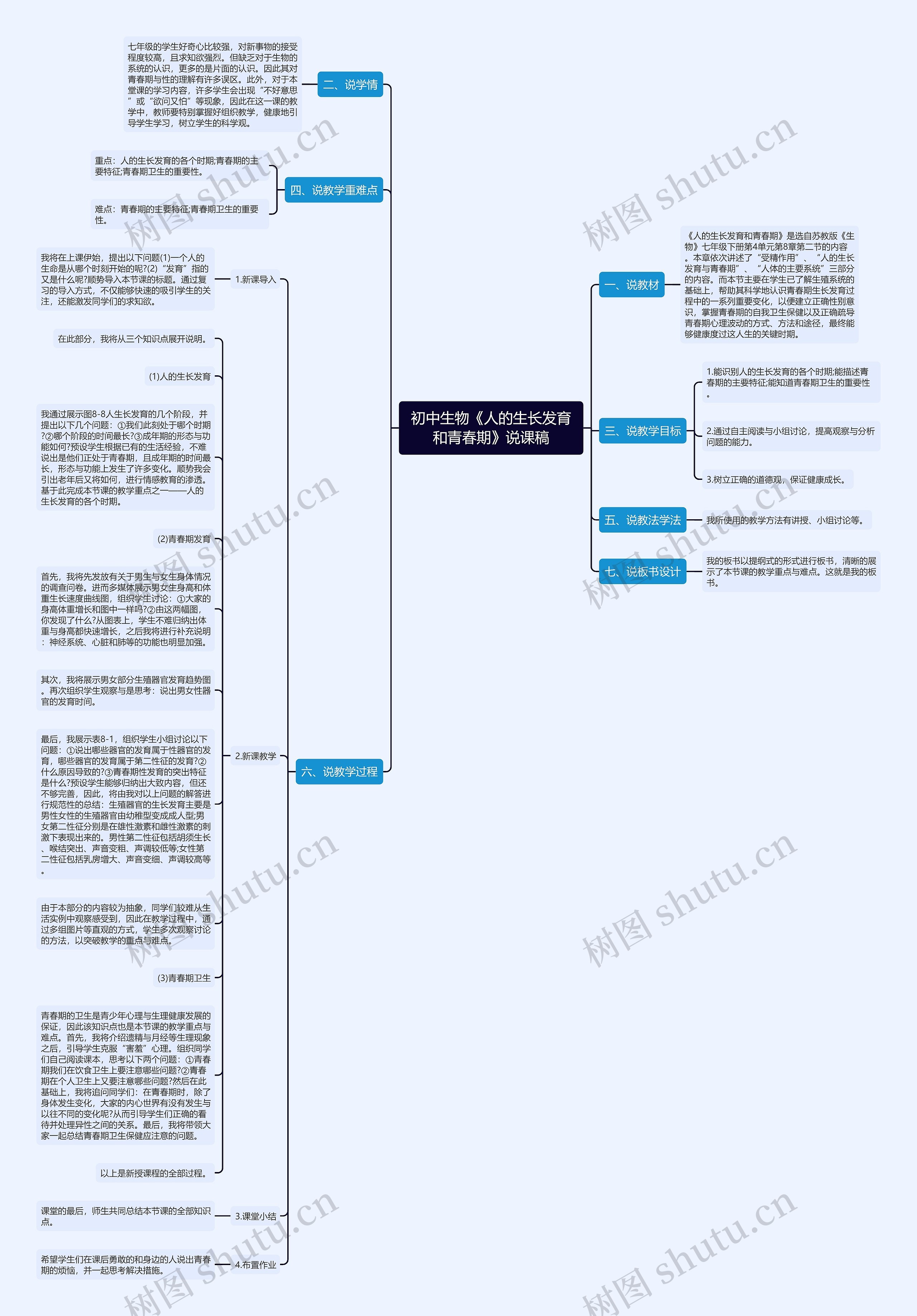 初中生物《人的生长发育和青春期》说课稿思维导图