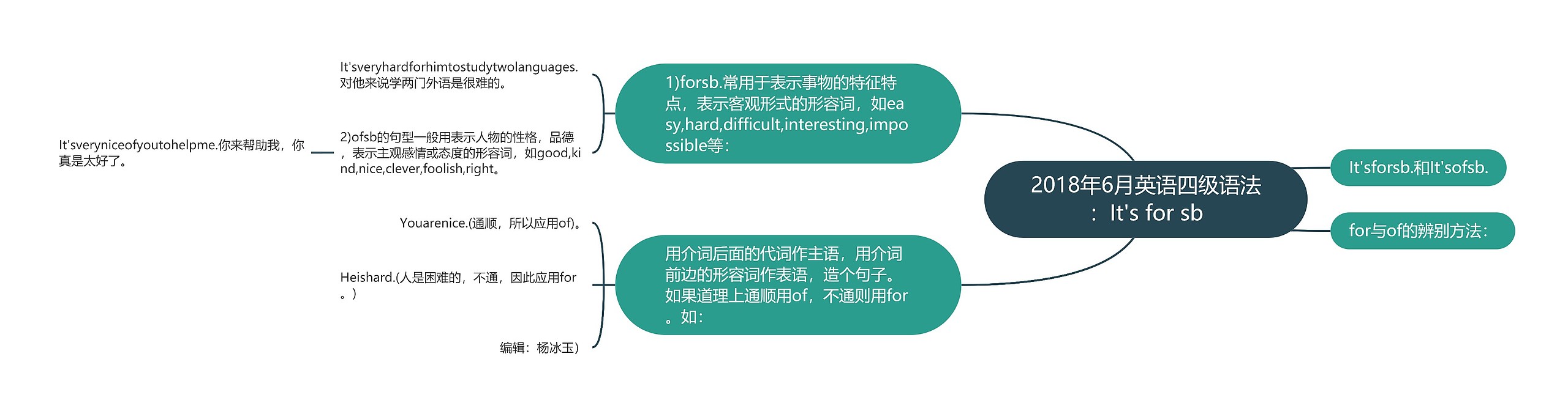 2018年6月英语四级语法:It's for sb 2018年6月英语四级语法:It's for sb