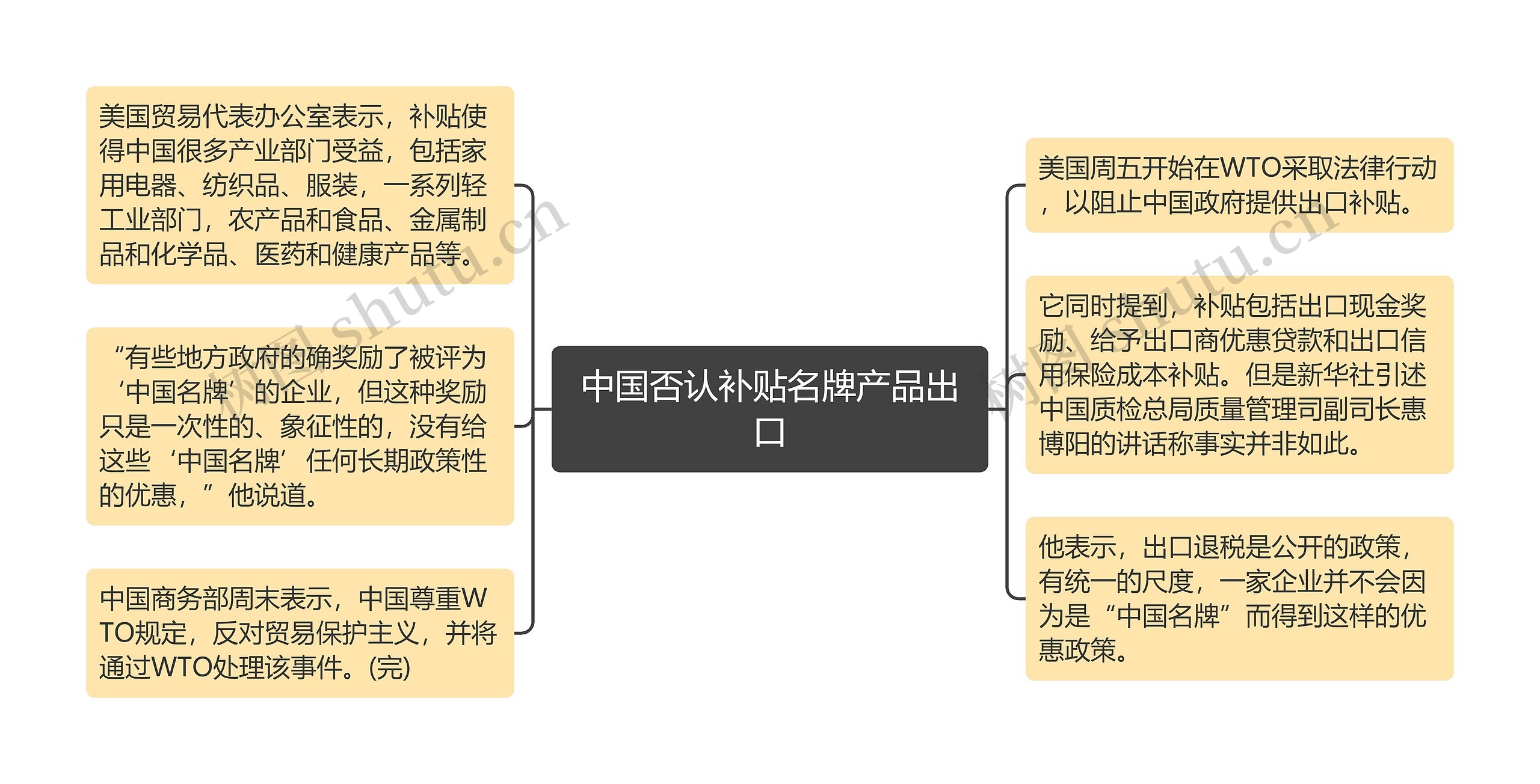 中国否认补贴名牌产品出口