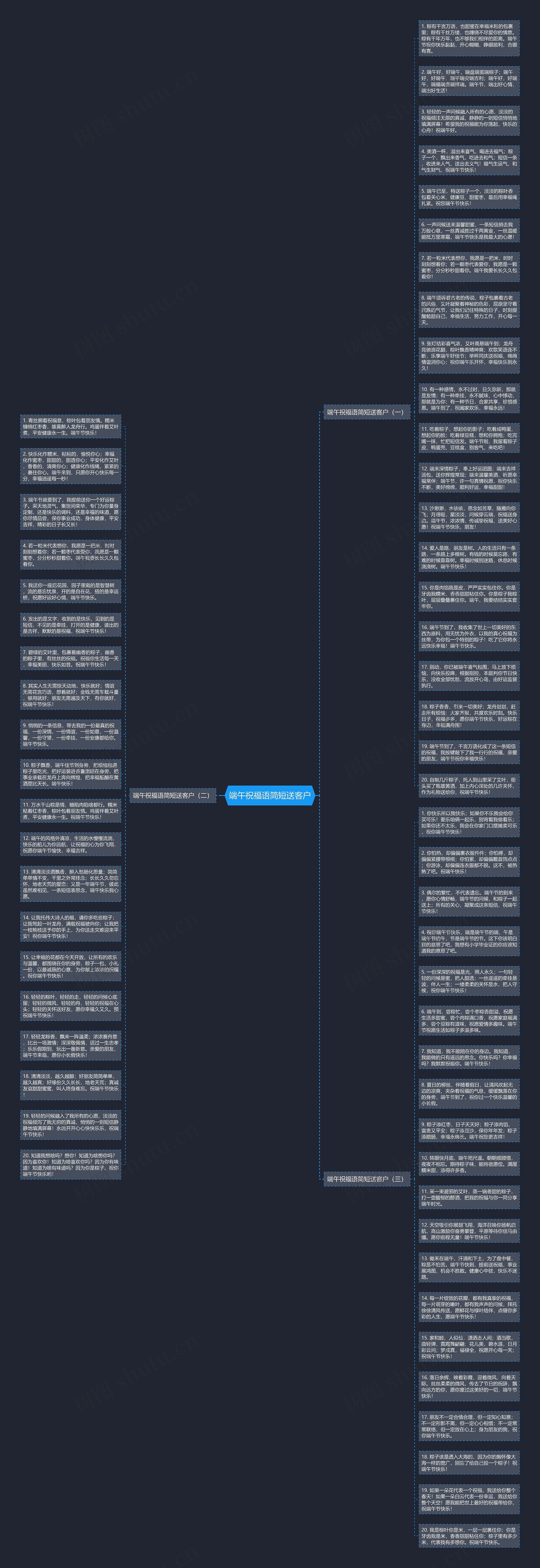 端午祝福语简短送客户思维导图