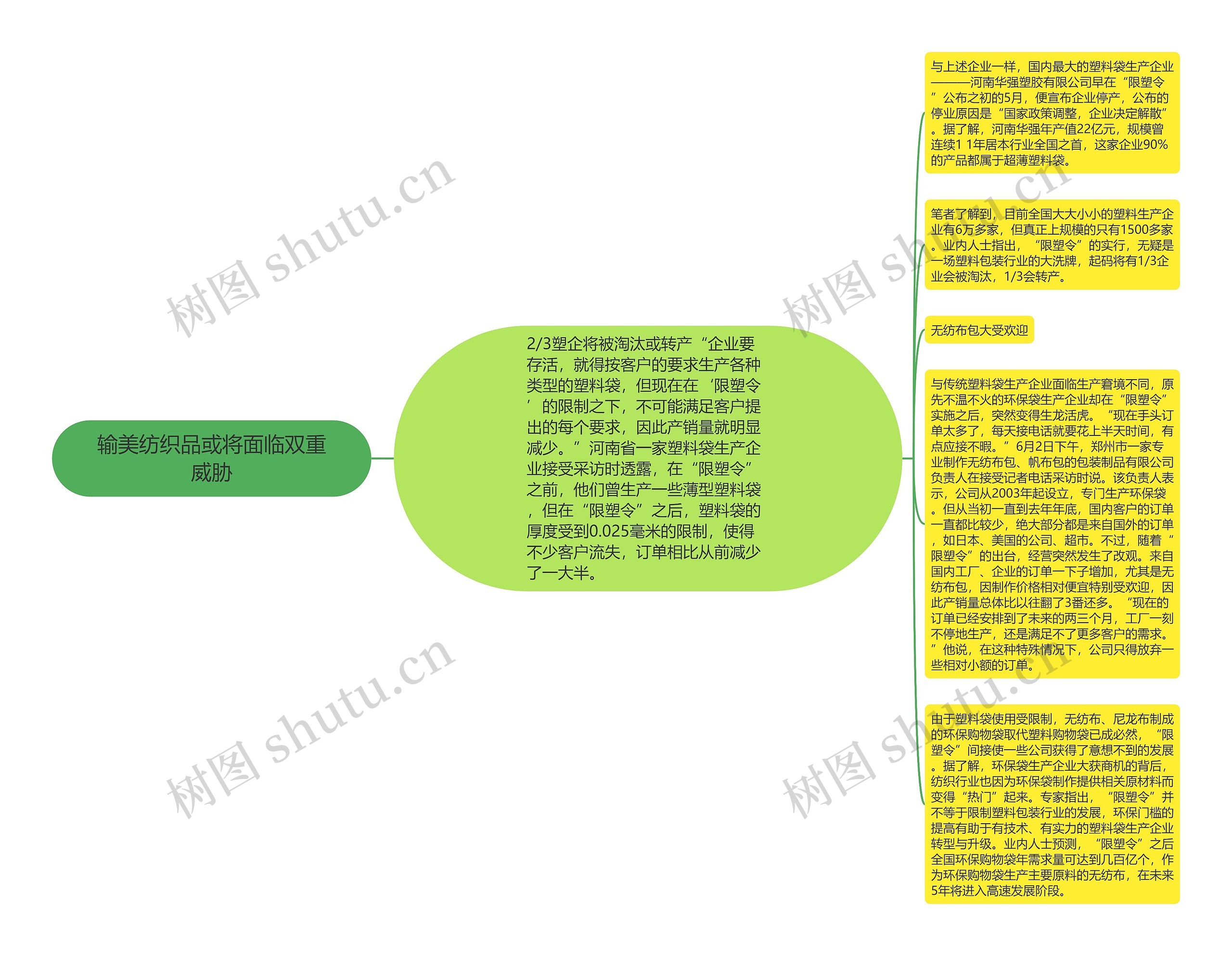 输美纺织品或将面临双重威胁