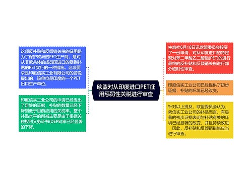 欧盟对从印度进口PET征用惩罚性关税进行审查