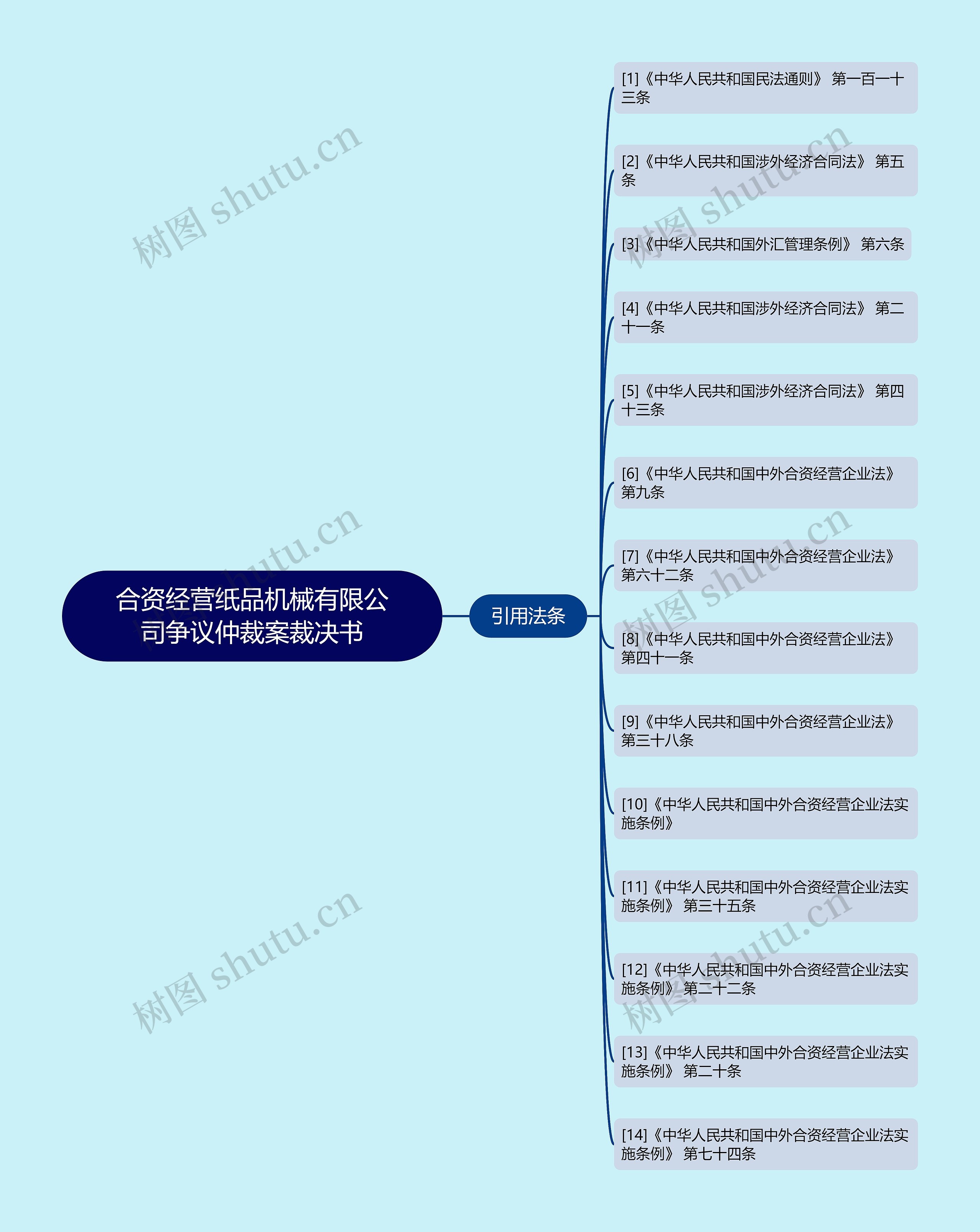 合资经营纸品机械有限公司争议仲裁案裁决书 合资经营纸品机械有限公司争议仲裁案裁决书