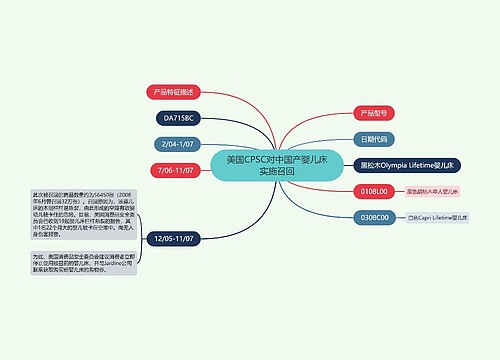 美国CPSC对中国产婴儿床实施召回