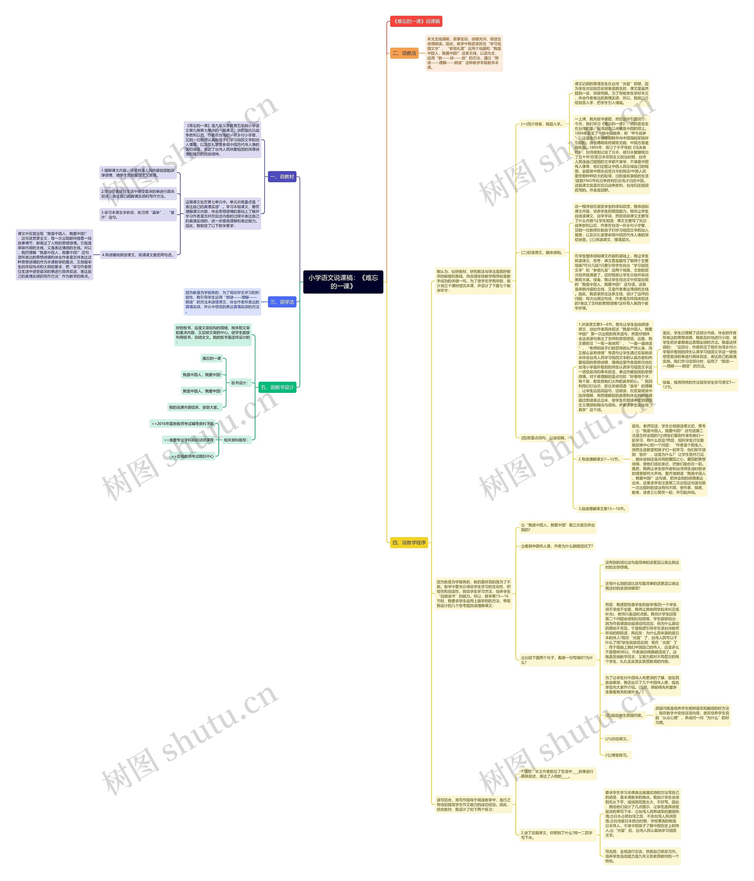 小学语文说课稿：《难忘的一课》思维导图