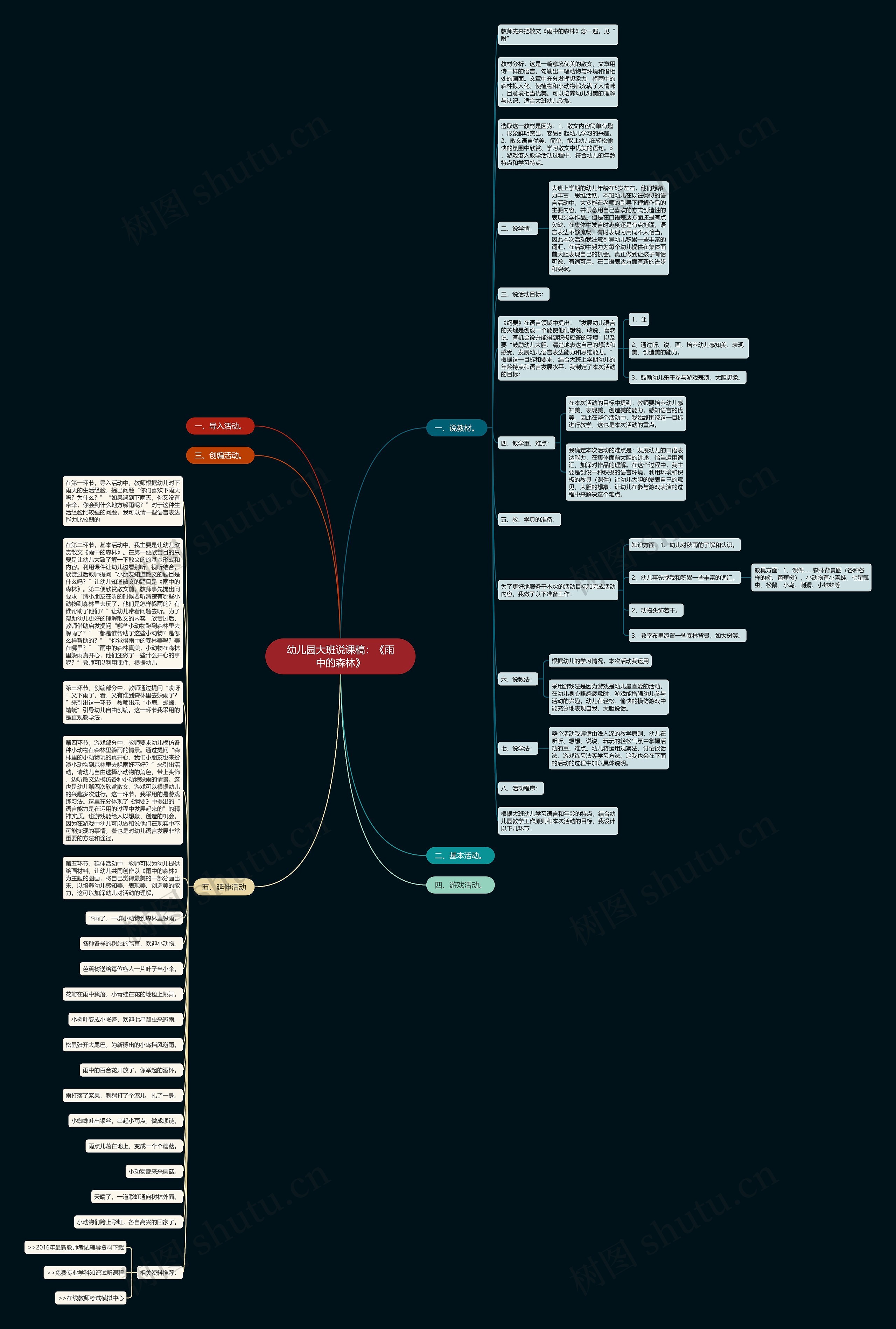 幼儿园大班说课稿：《雨中的森林》思维导图