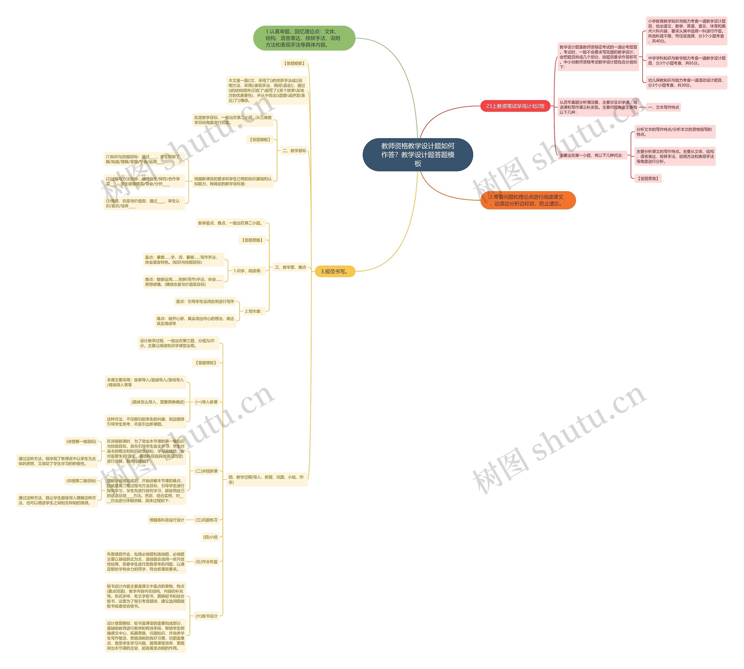 教师资格教学设计题如何作答？教学设计题答题思维导图