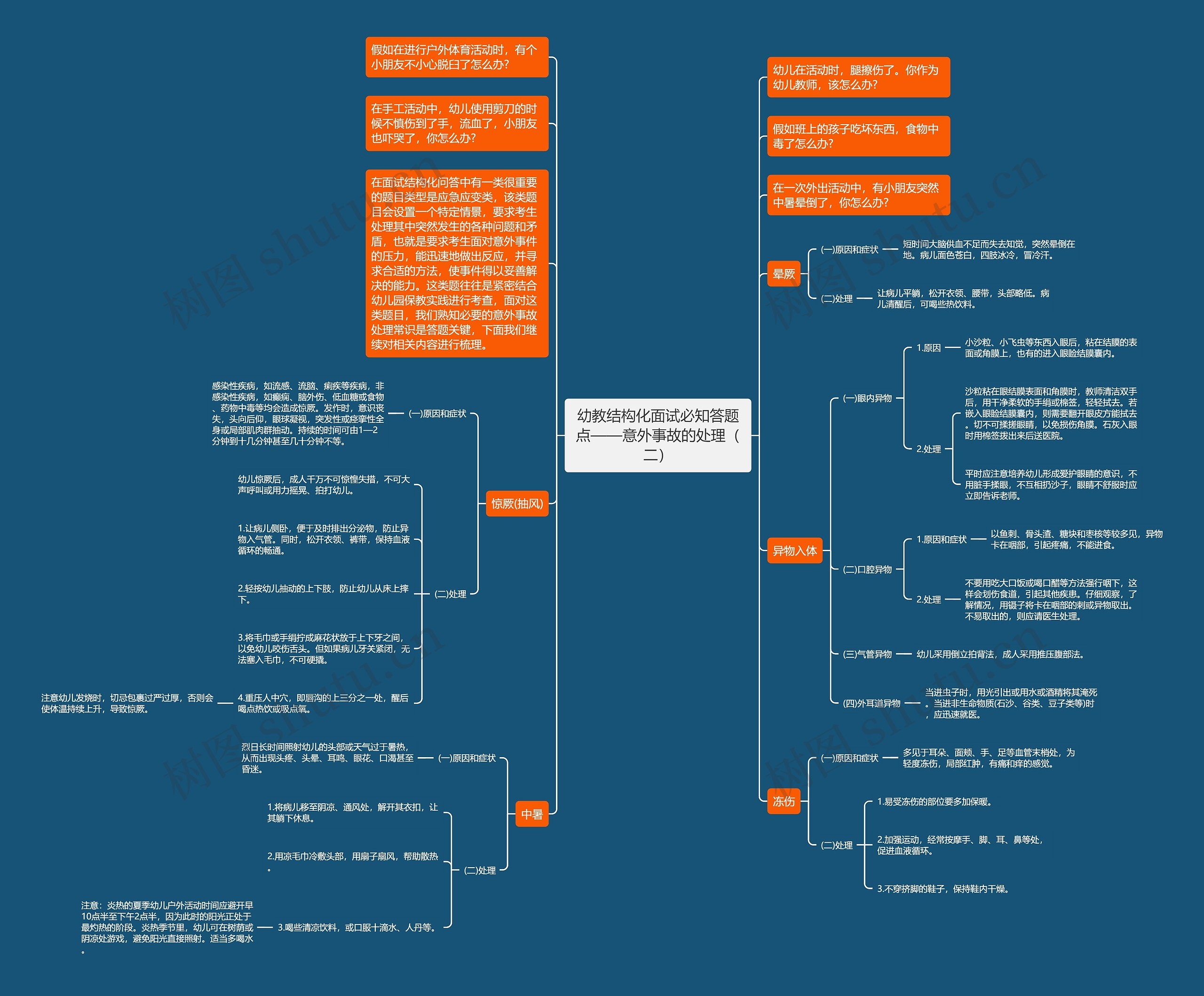幼教结构化面试必知答题点——意外事故的处理（二）思维导图