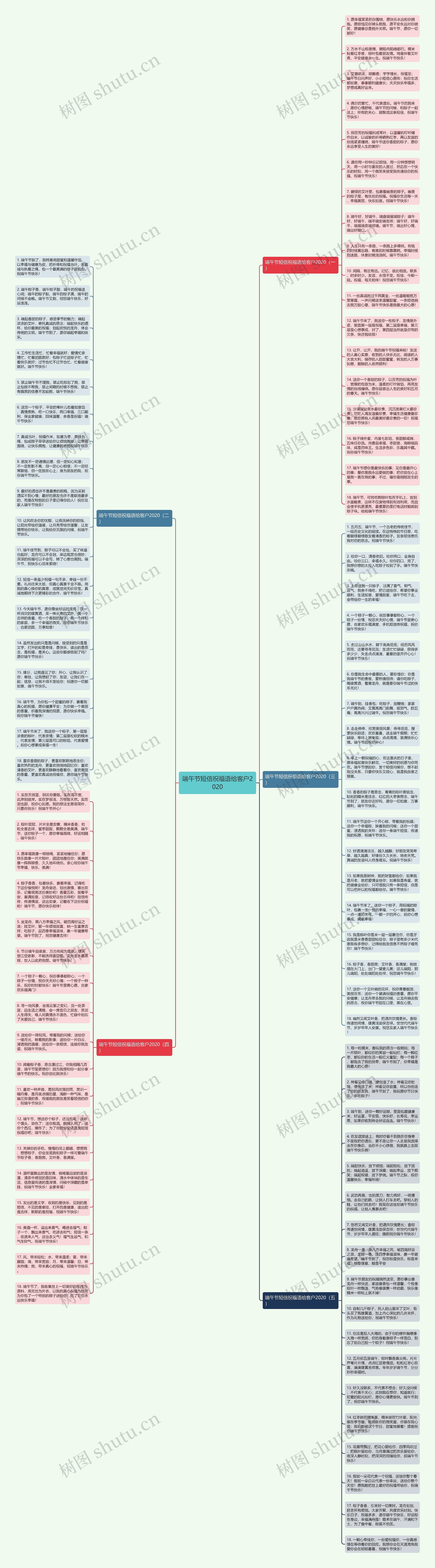 端午节短信祝福语给客户2020思维导图