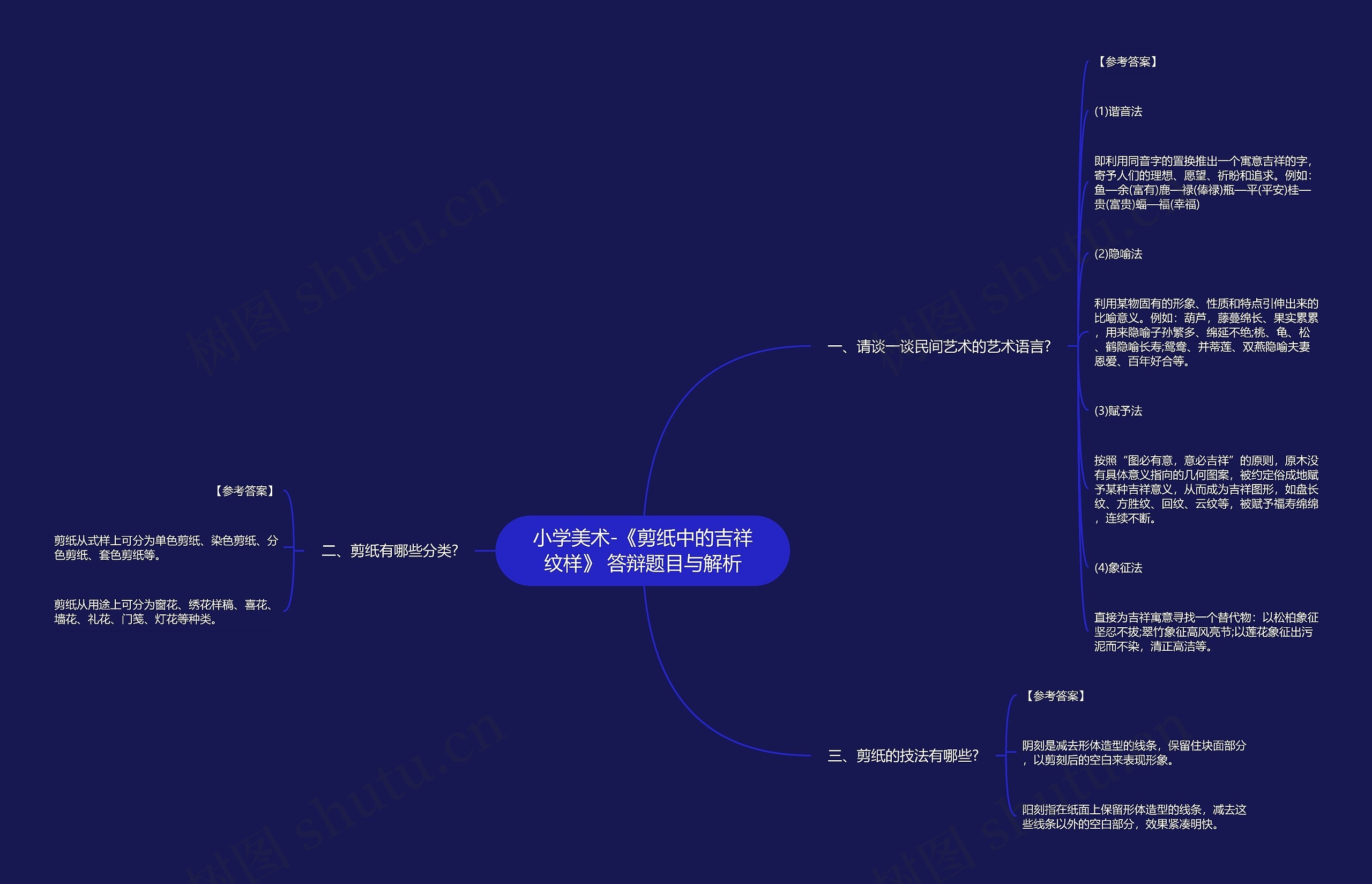 小学美术-《剪纸中的吉祥纹样》 答辩题目与解析