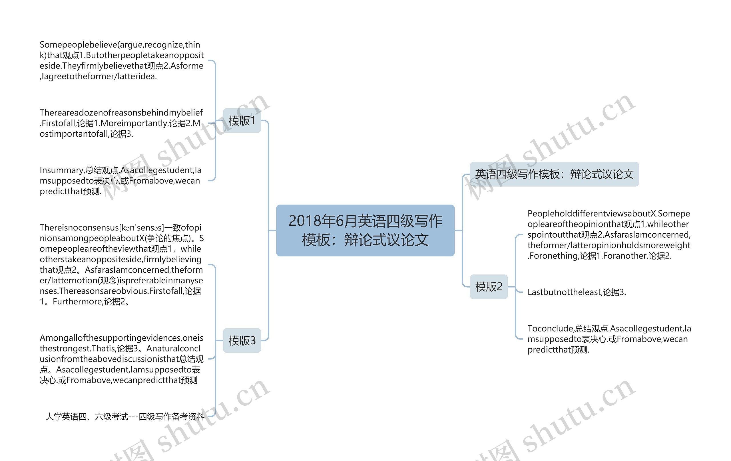 2018年6月英语四级写作模板：辩论式议论文