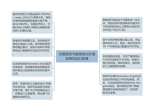 印度政府可能很快允许增加棉花出口数量