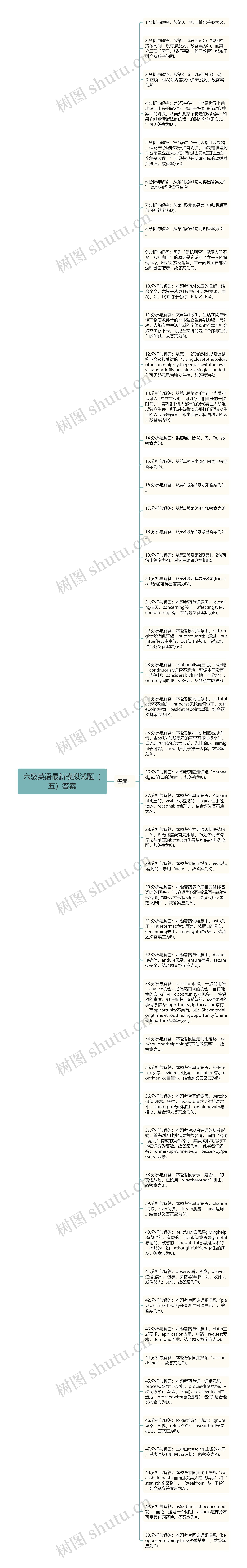 六级英语最新模拟试题（五）答案思维导图