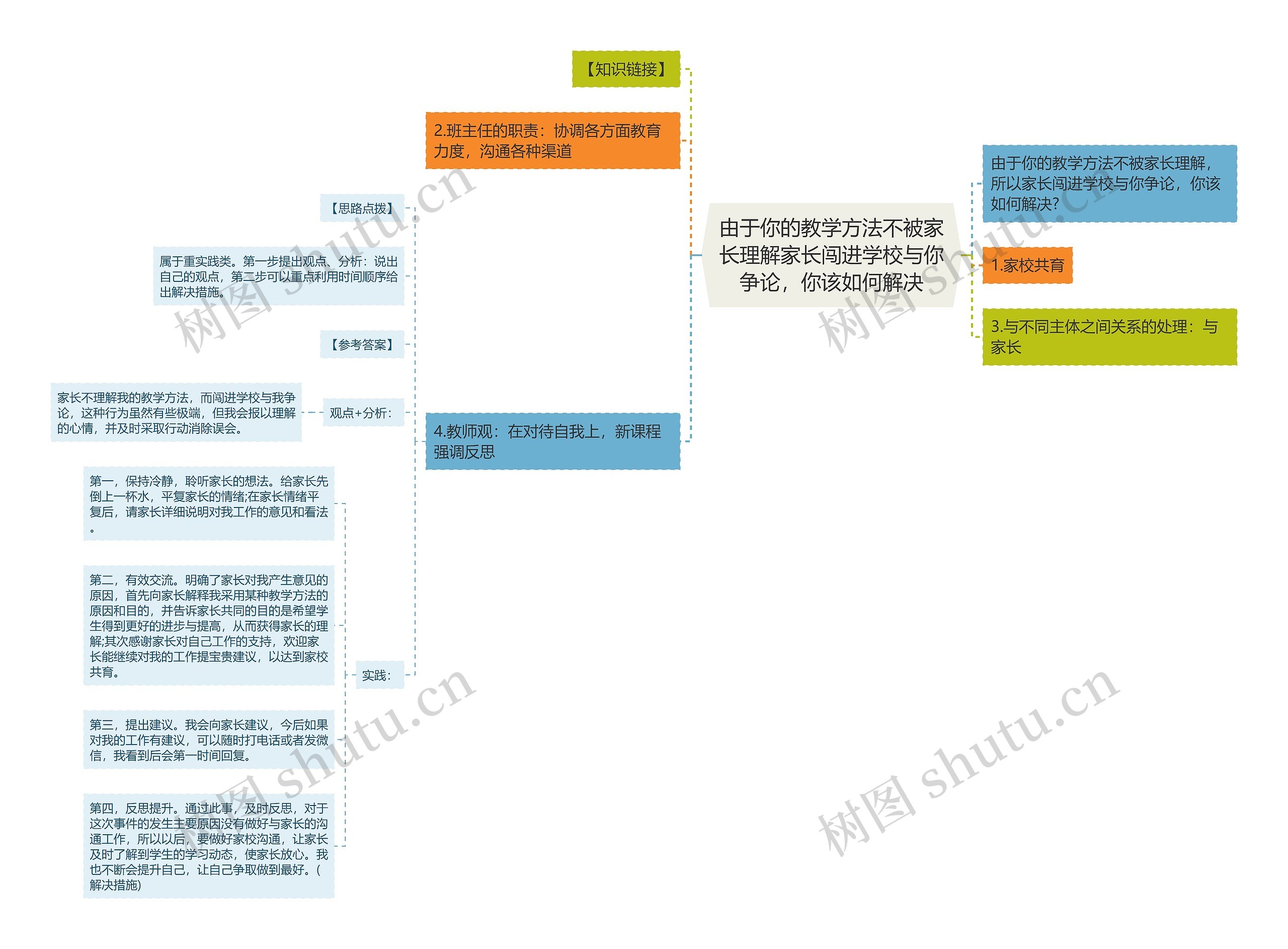由于你的教学方法不被家长理解家长闯进学校与你争论，你该如何解决