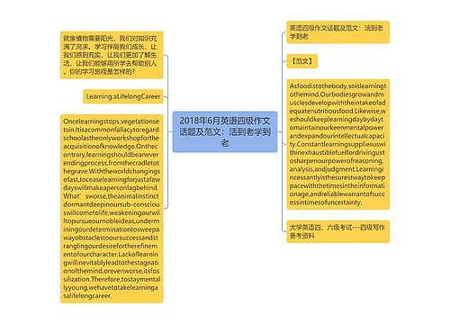 2018年6月英语四级作文话题及范文：活到老学到老